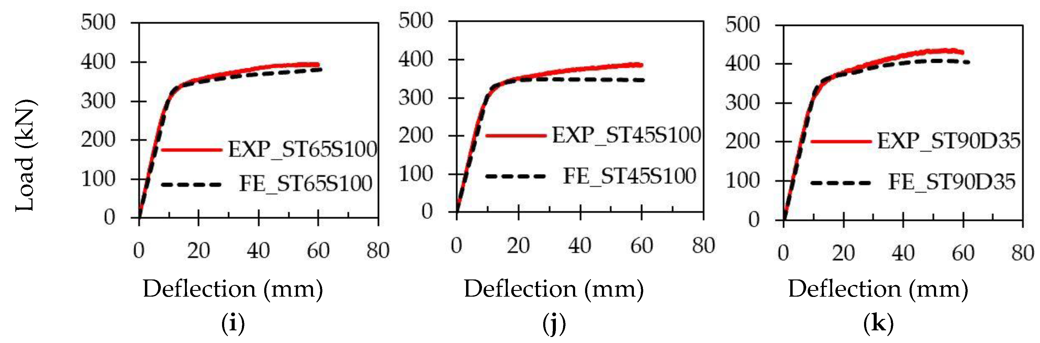 Buildings 13 00824 g024b