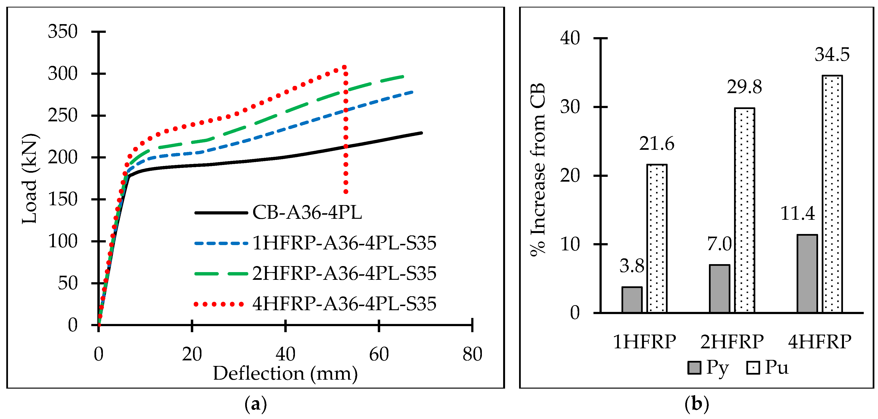 Buildings 13 00824 g031