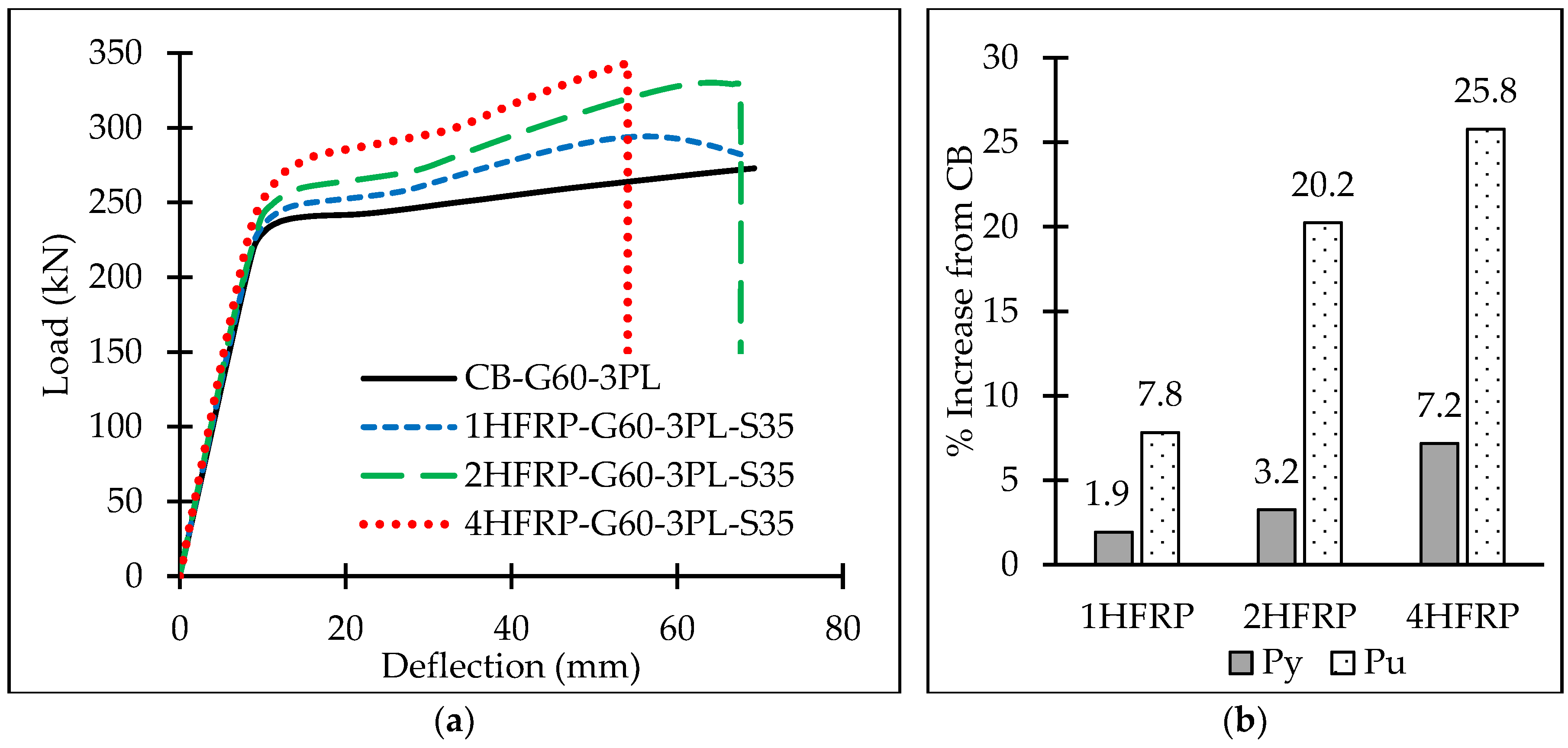 Buildings 13 00824 g036