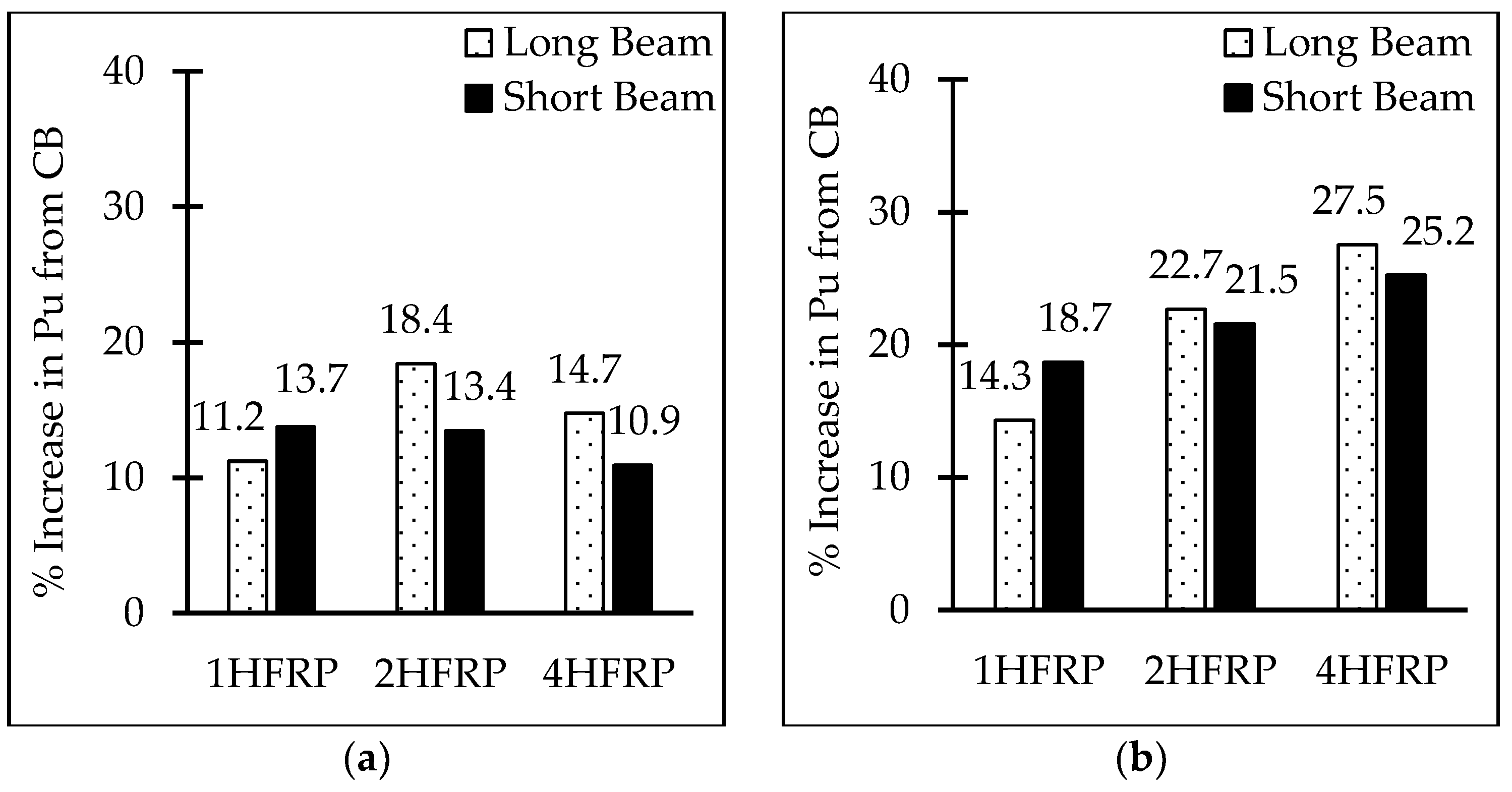 Buildings 13 00824 g043