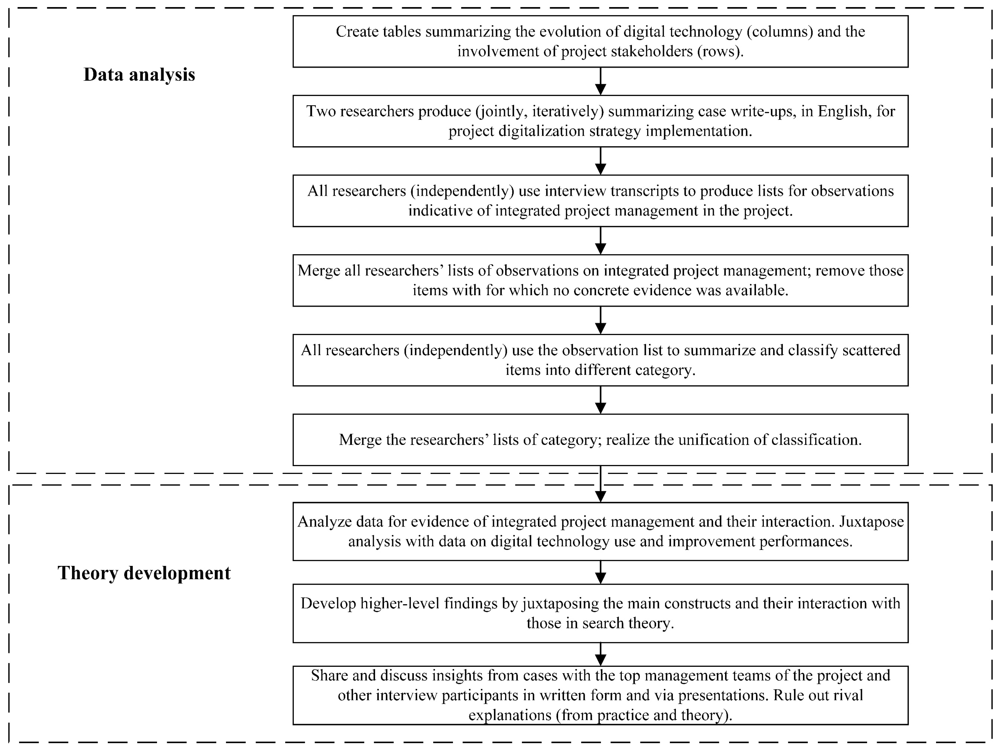 Buildings 13 00825 g002