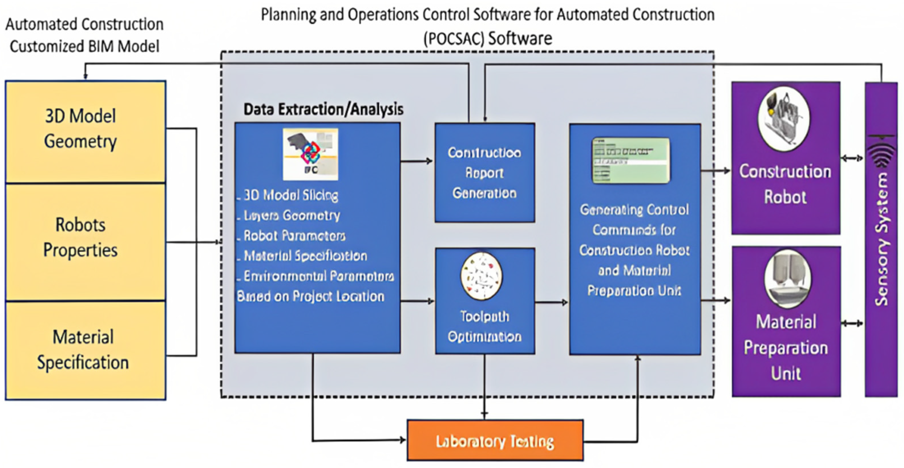 Buildings 13 00827 g010
