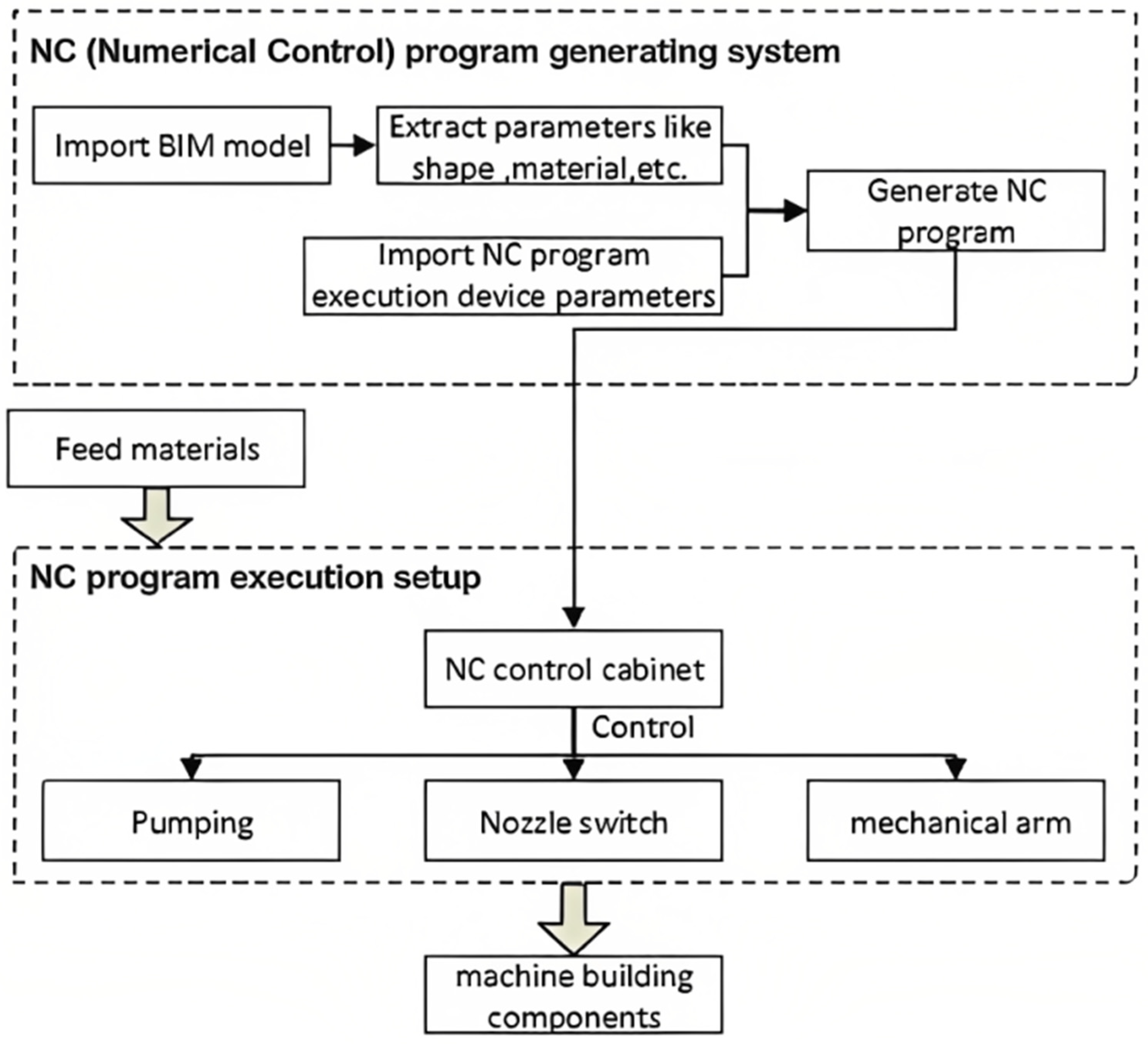 Buildings 13 00827 g012