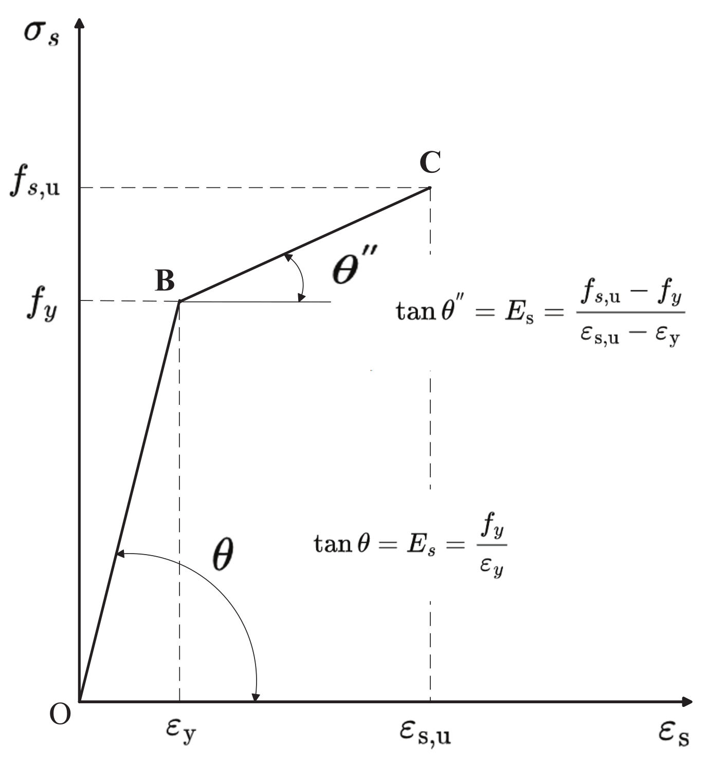 Buildings 13 00828 g004