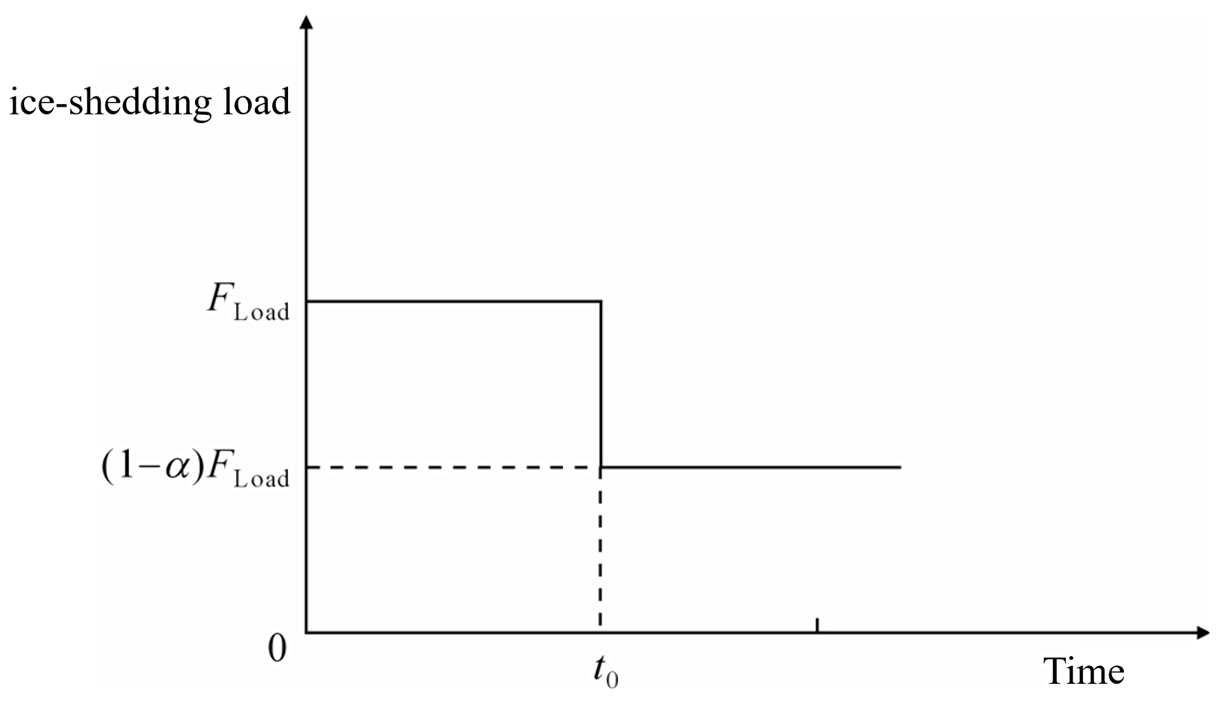 Buildings 13 00828 g007