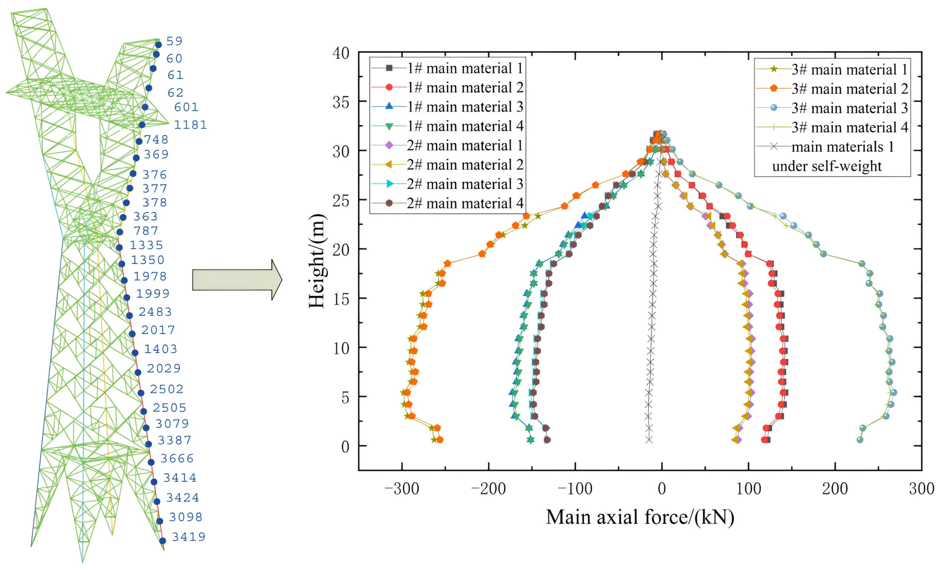 Buildings 13 00828 g008