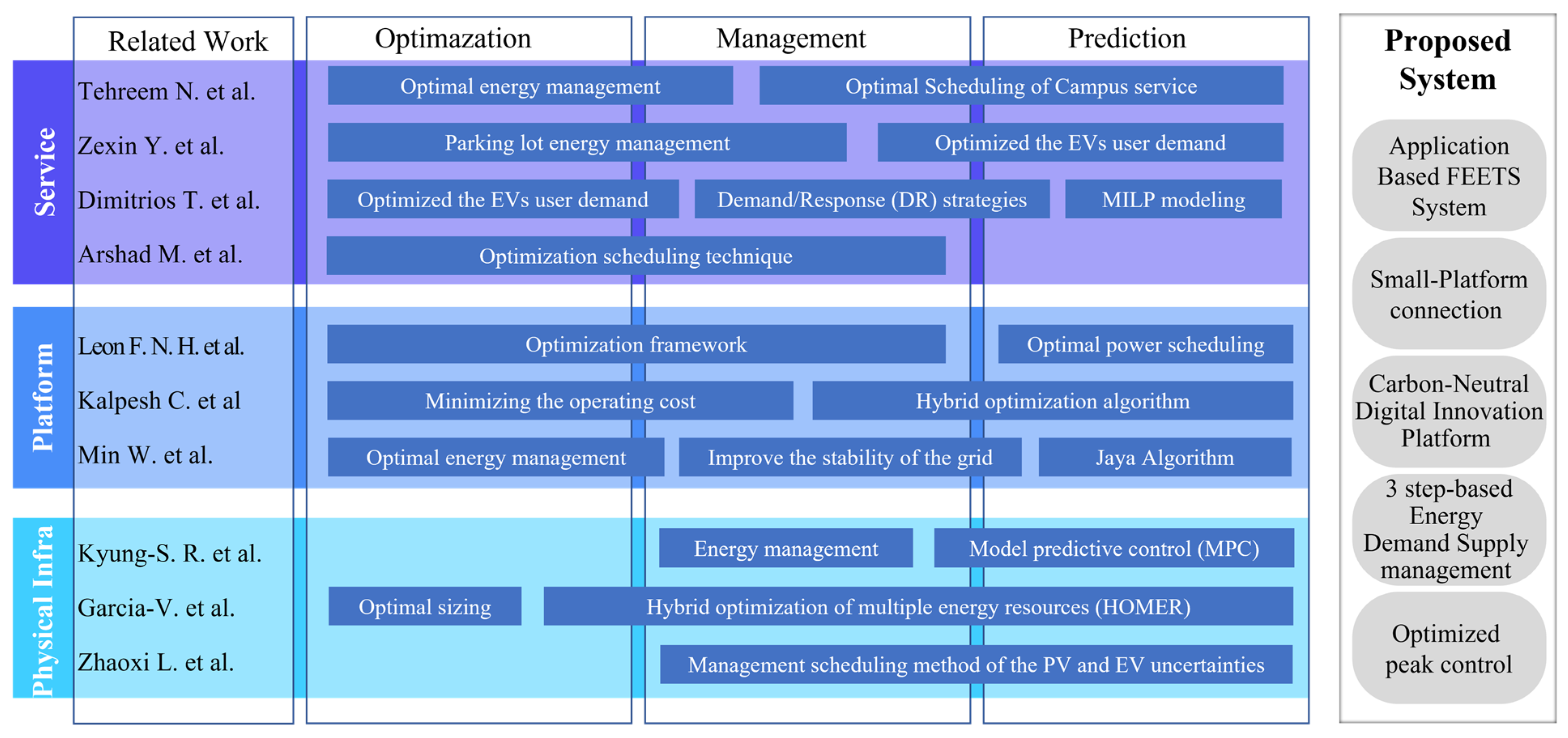 Buildings 13 00829 g002