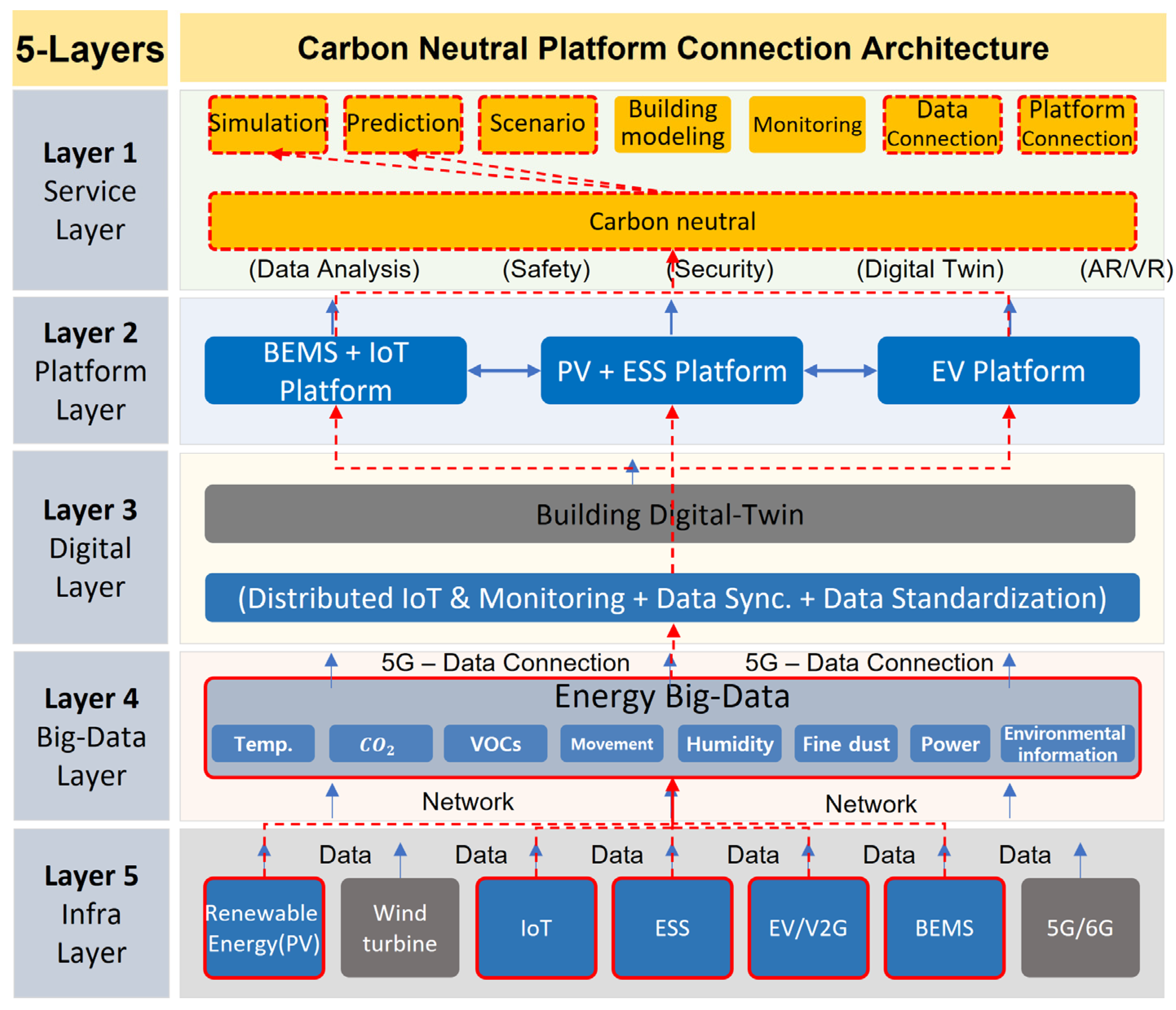 Buildings 13 00829 g003