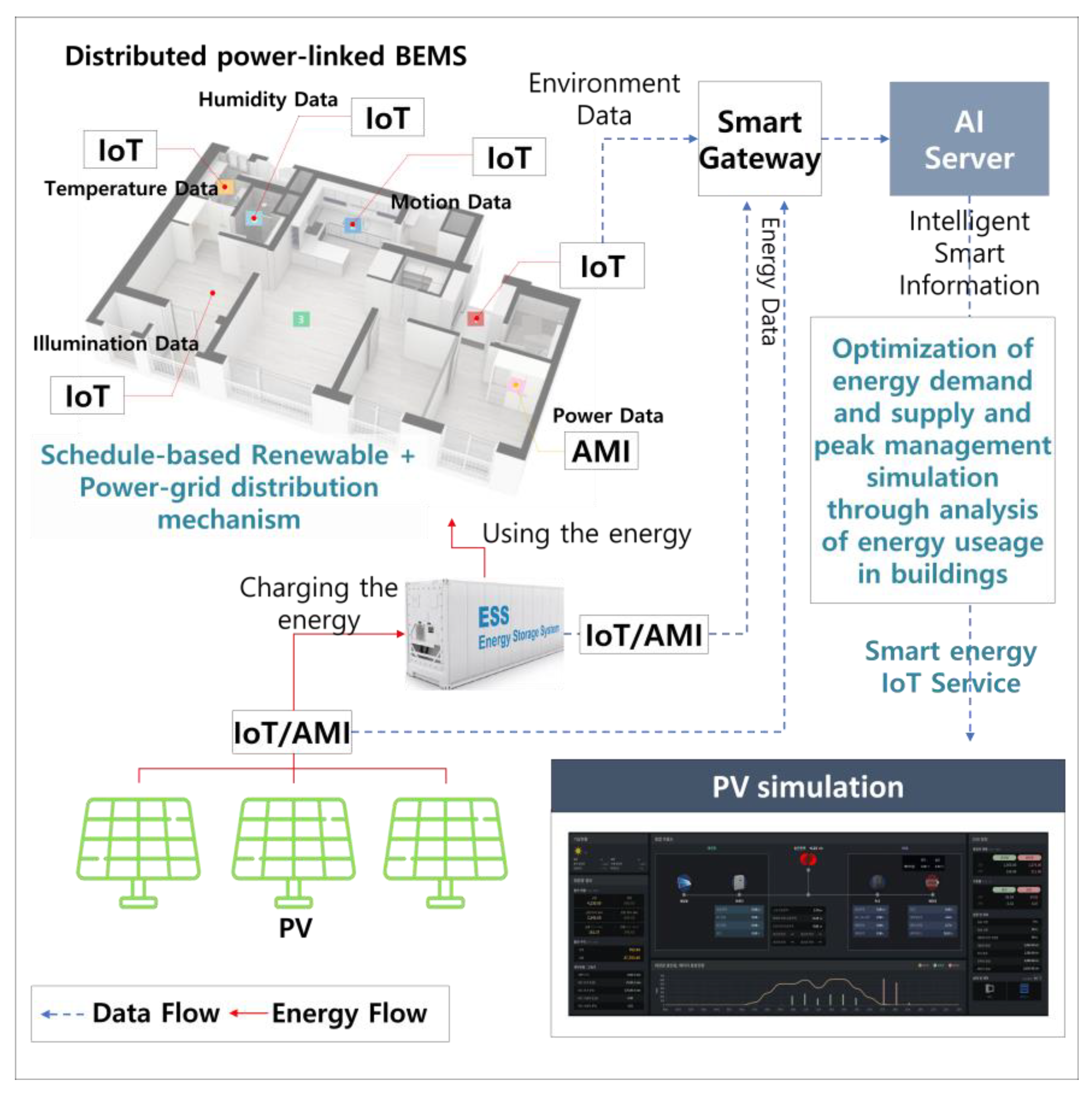 Buildings 13 00829 g006