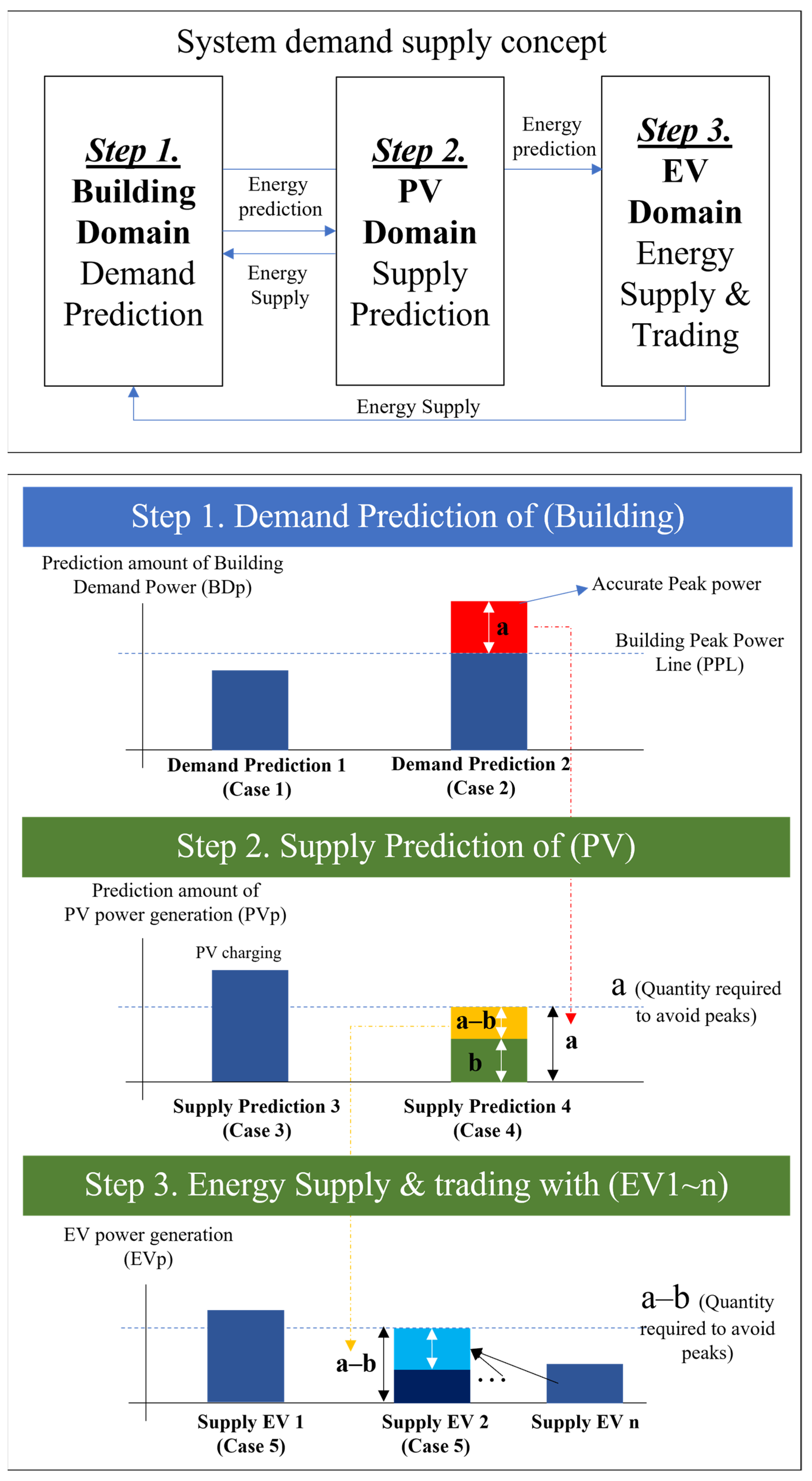 Buildings 13 00829 g010