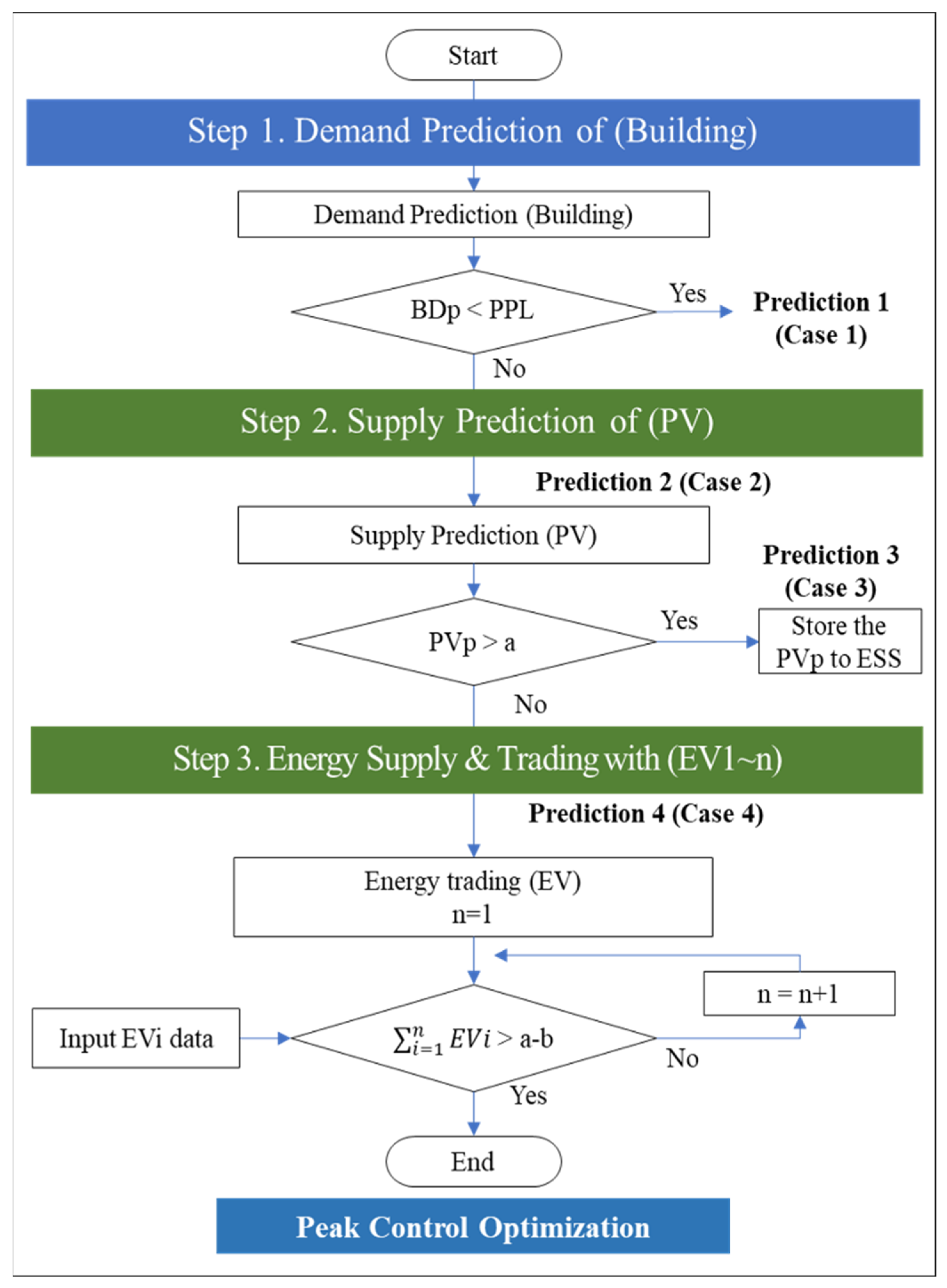 Buildings 13 00829 g011