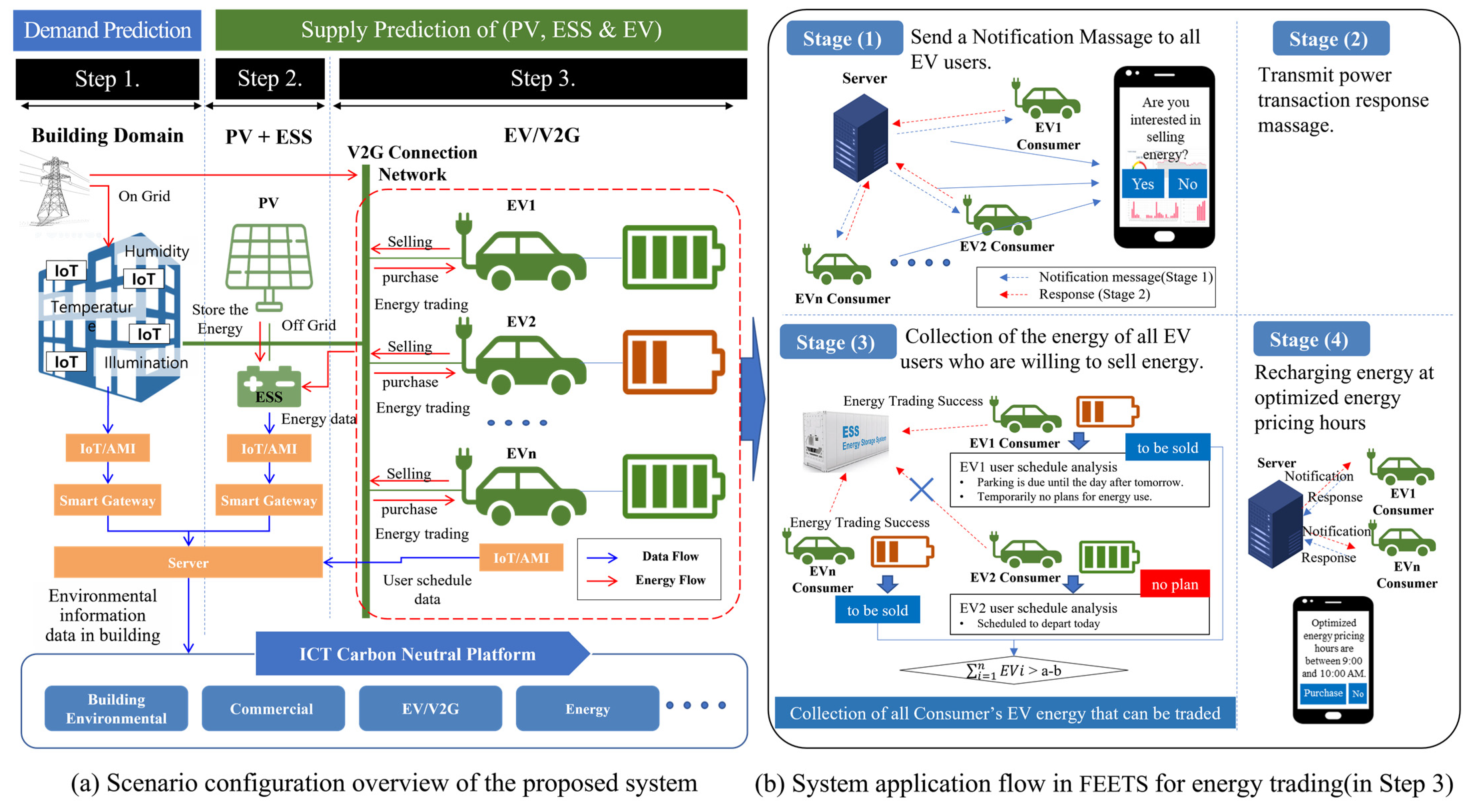 Buildings 13 00829 g012