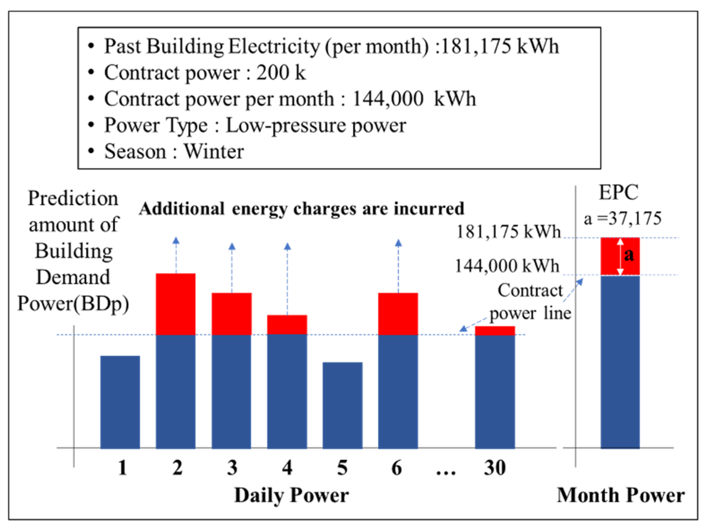 Buildings 13 00829 g015