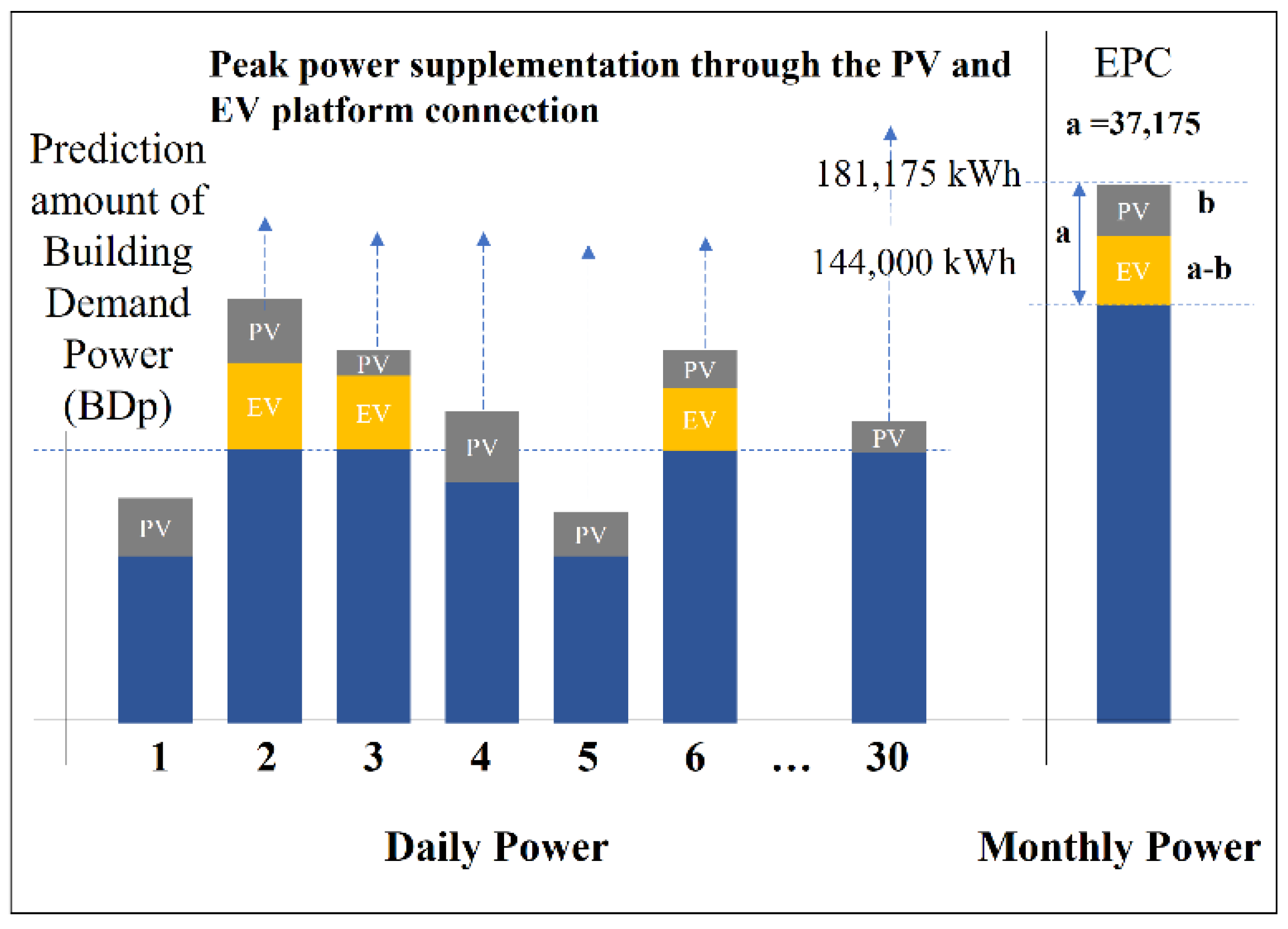 Buildings 13 00829 g017