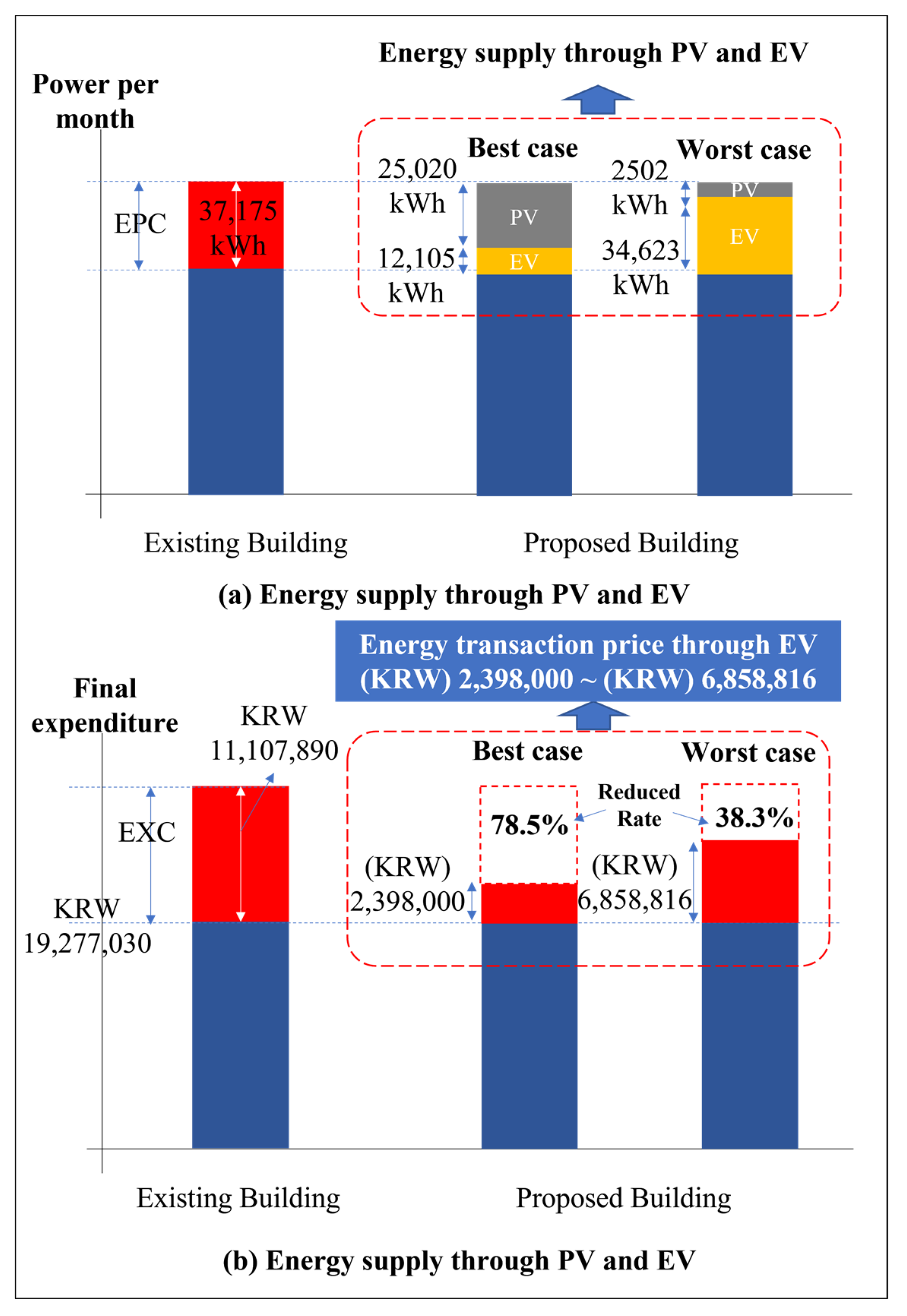 Buildings 13 00829 g018