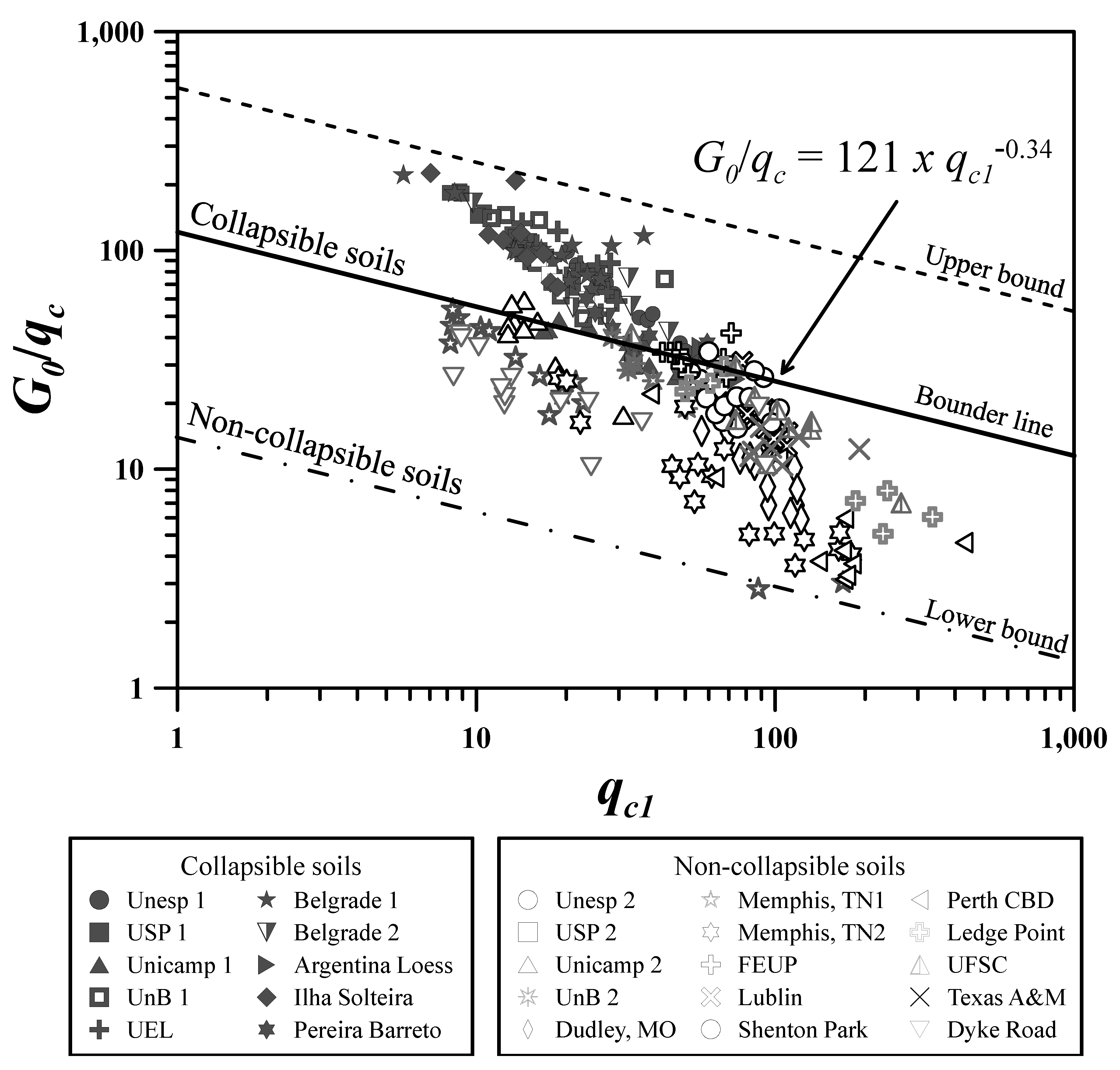 Buildings 13 00830 g003