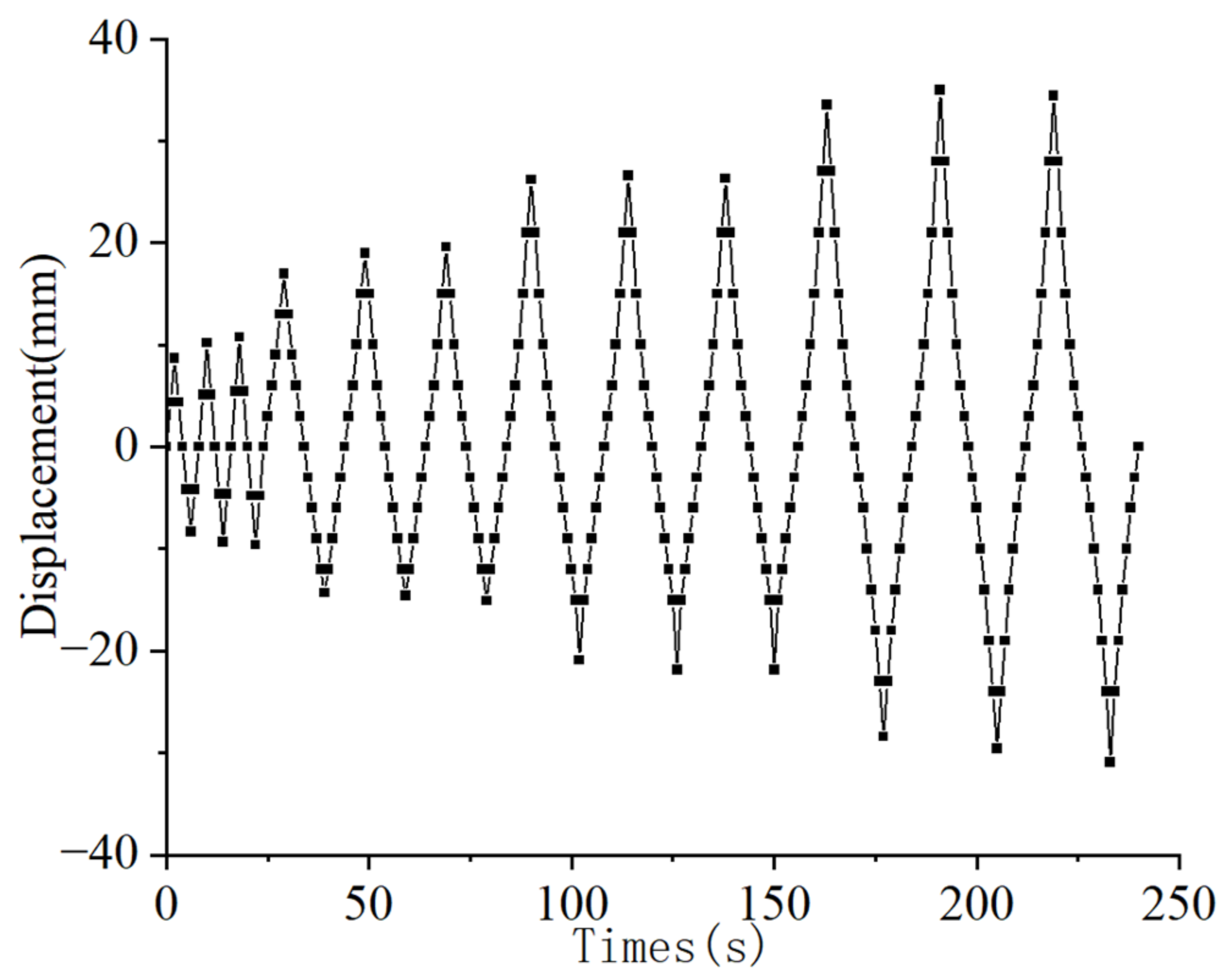 Buildings 13 00831 g003 550