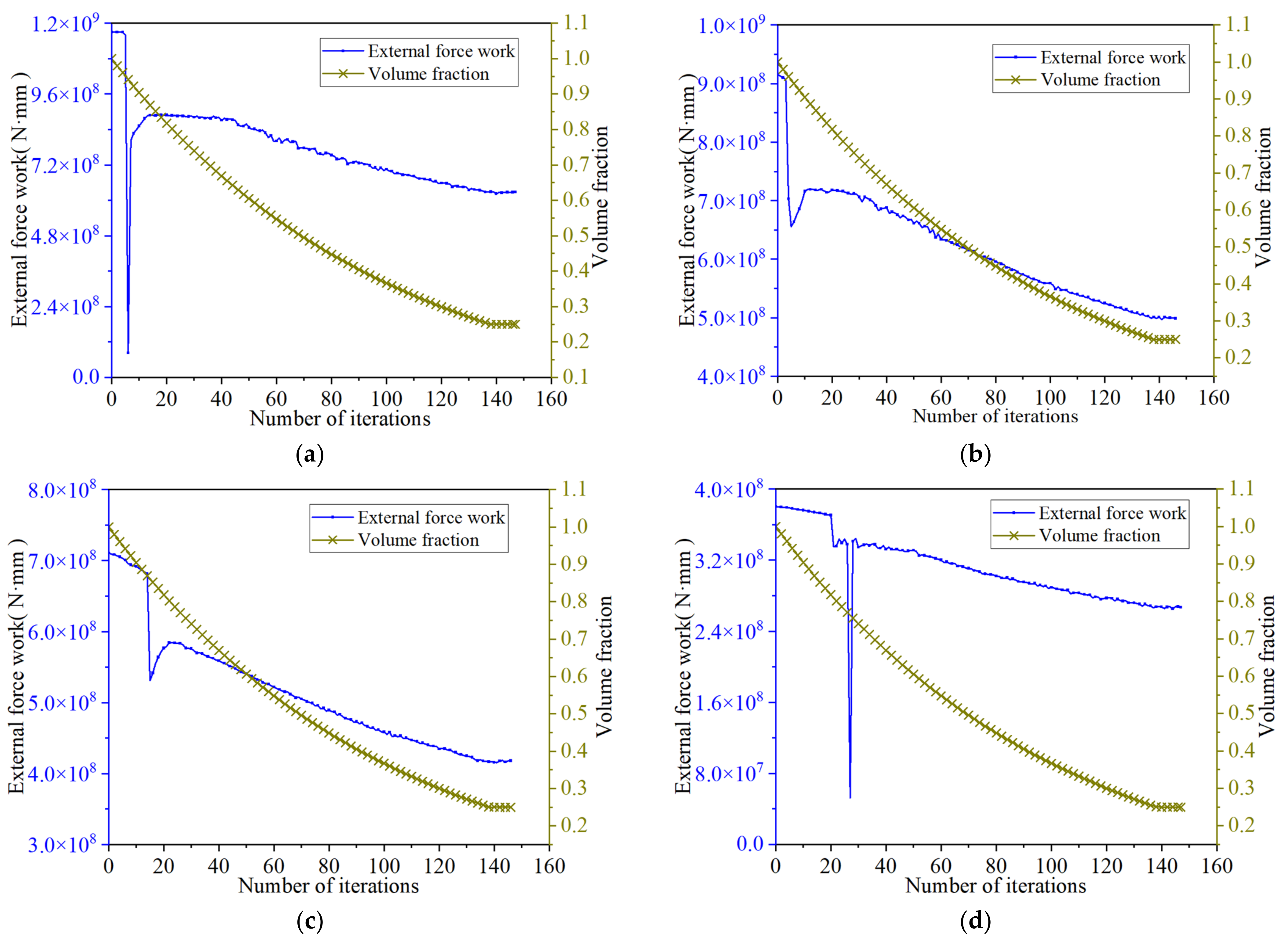 Buildings 13 00831 g011 550
