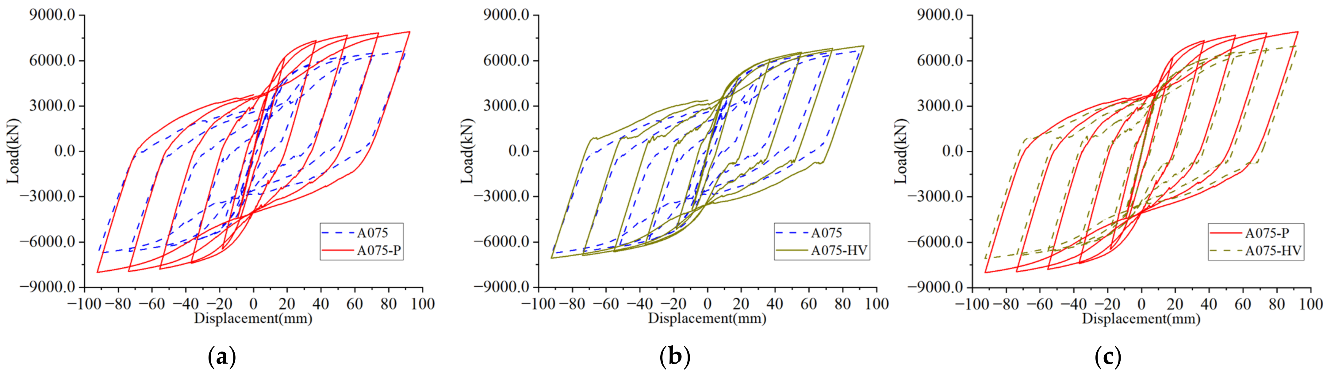 Buildings 13 00831 g016 550