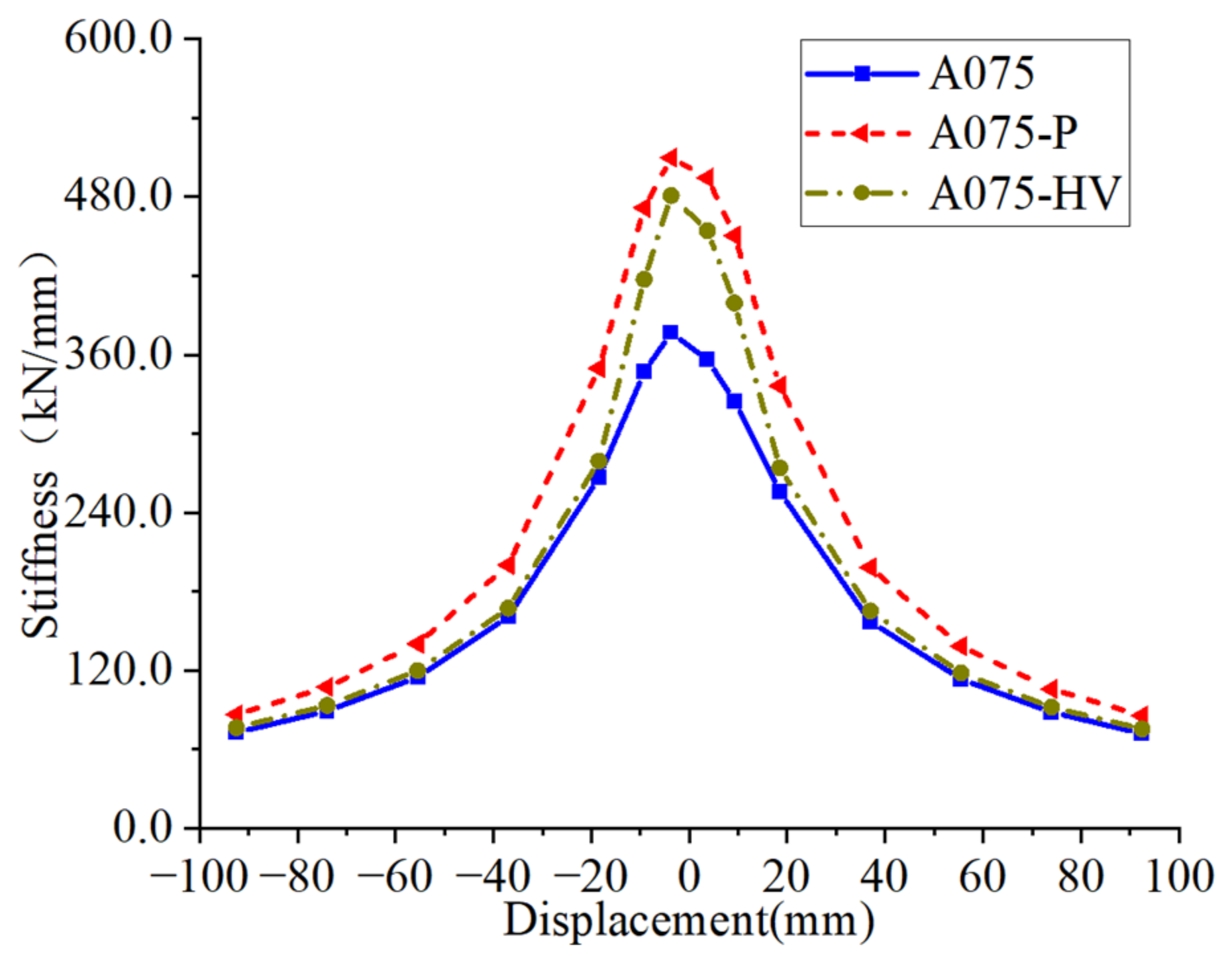 Buildings 13 00831 g017 550