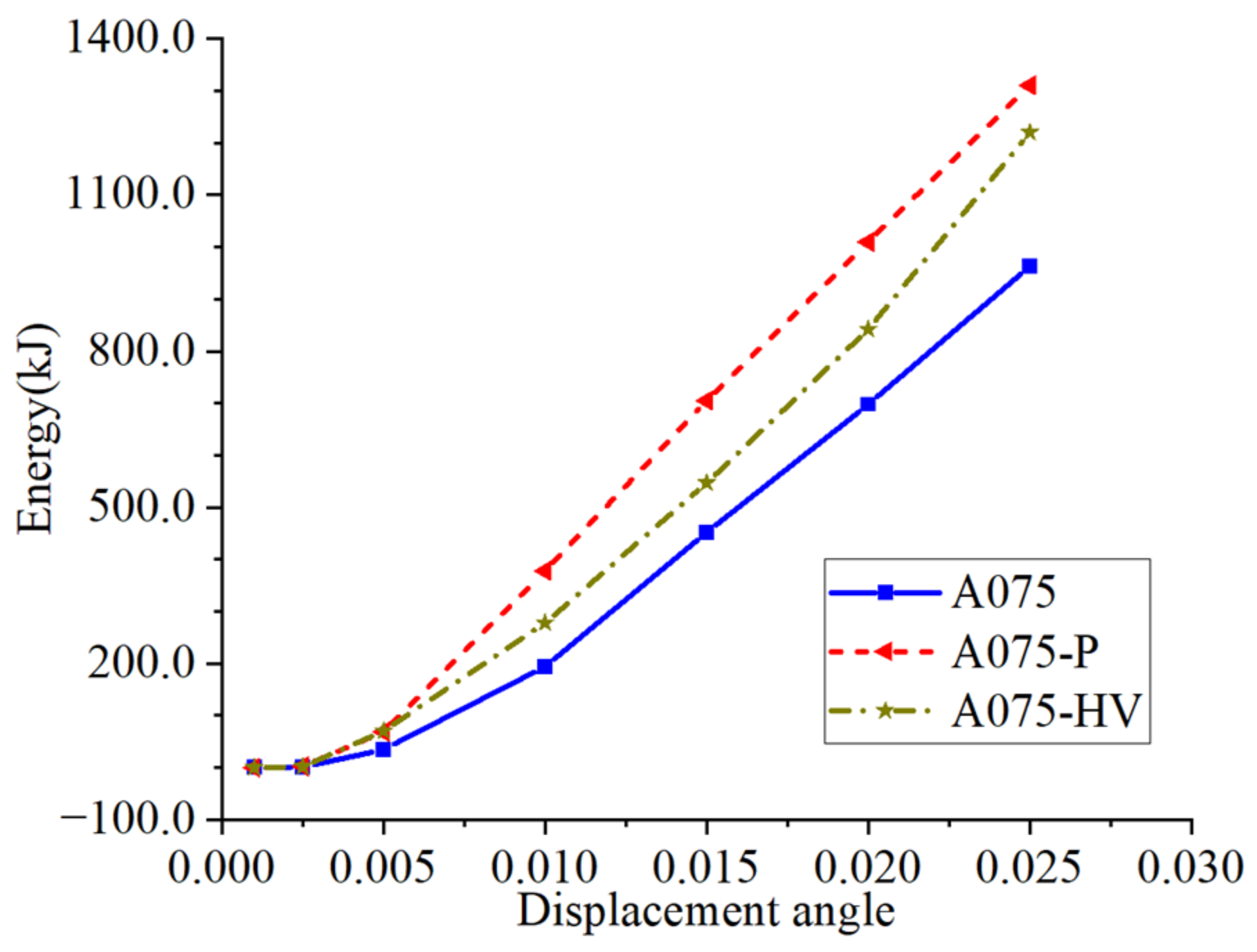 Buildings 13 00831 g018 550