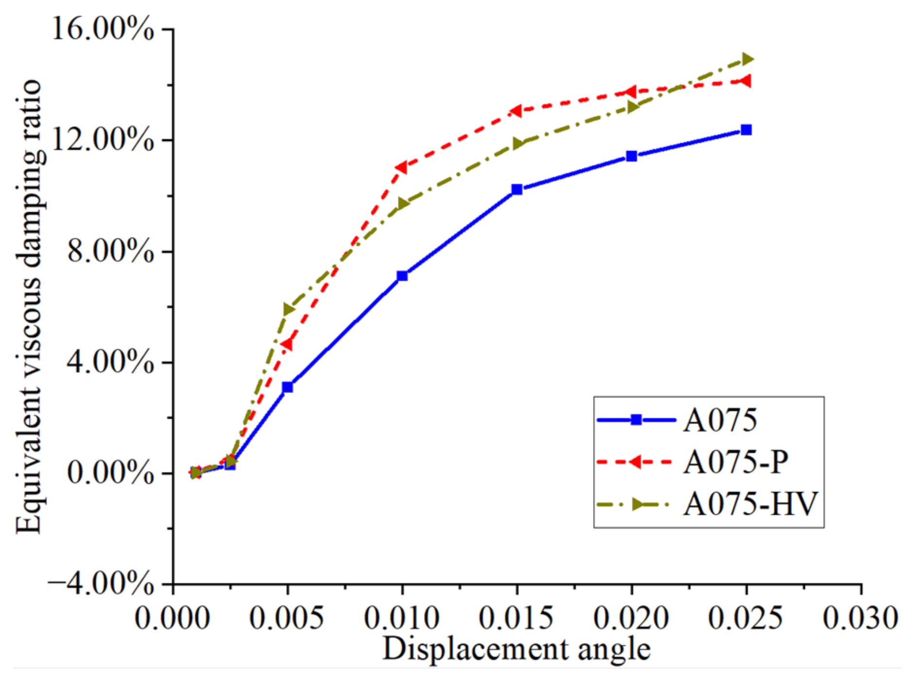 Buildings 13 00831 g019 550