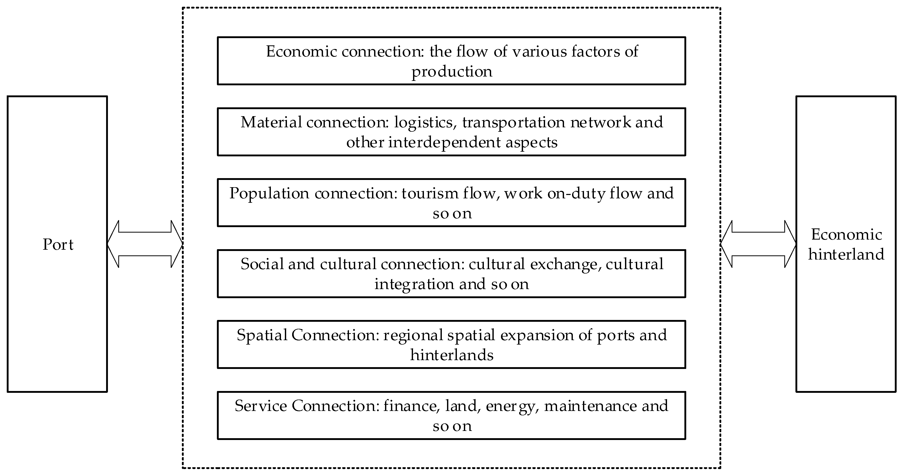 Buildings 13 00832 g002
