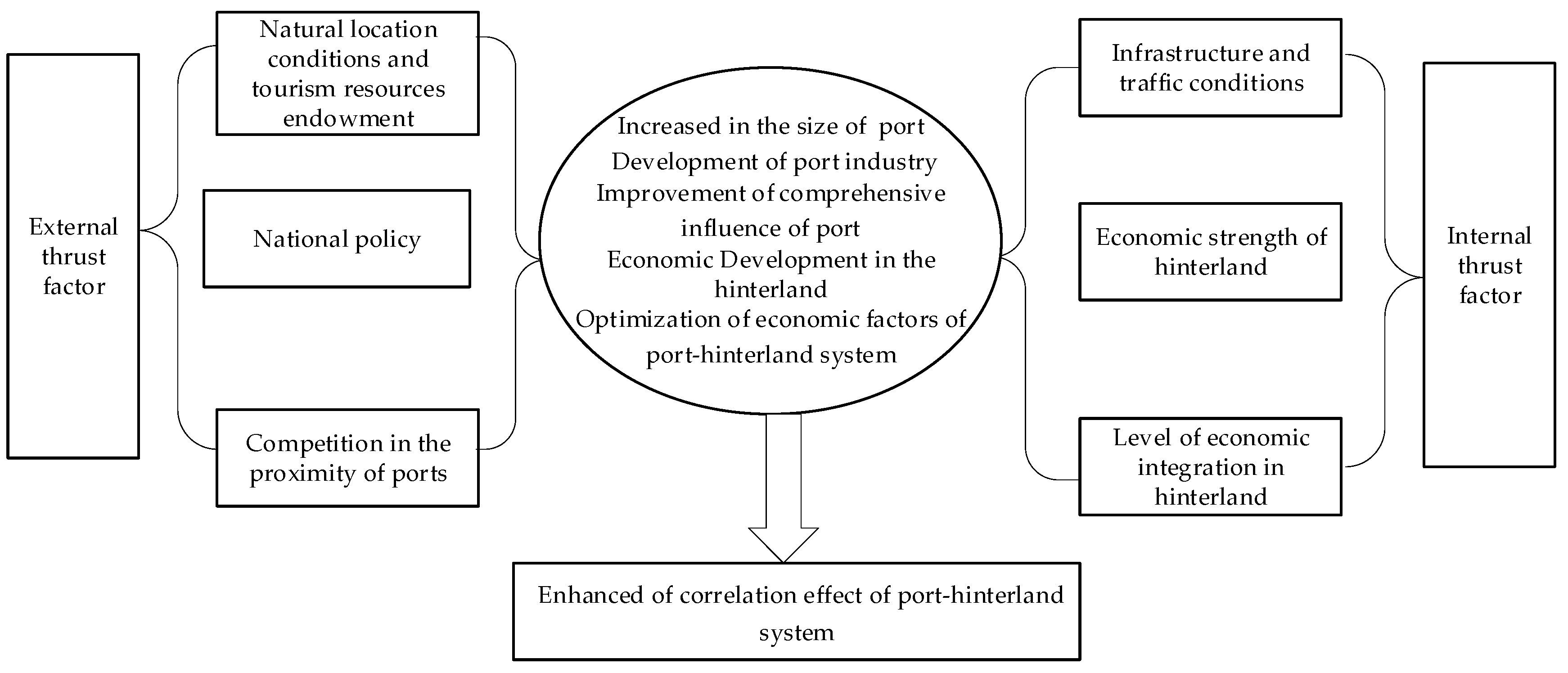 Buildings 13 00832 g005