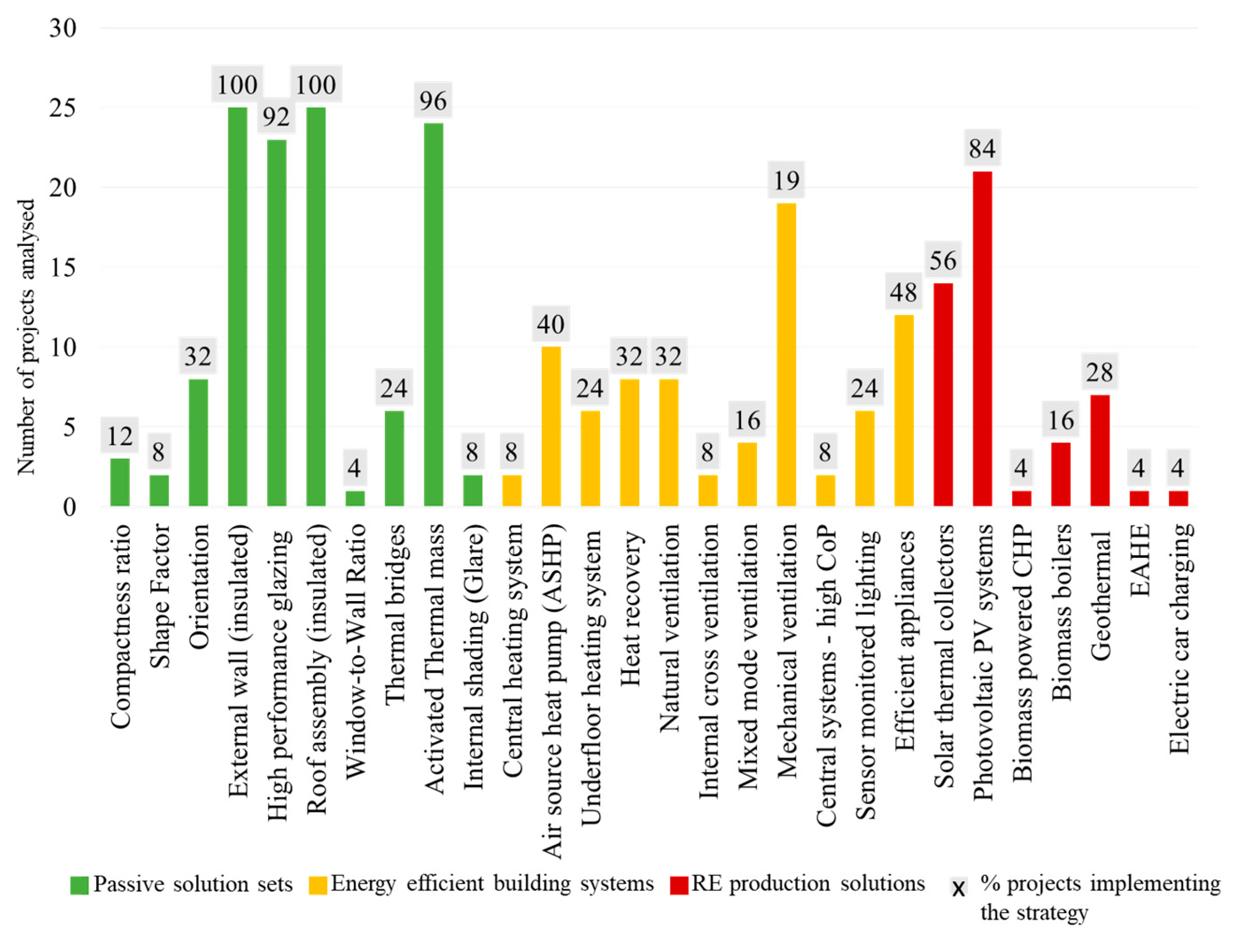 Buildings 13 00833 g002