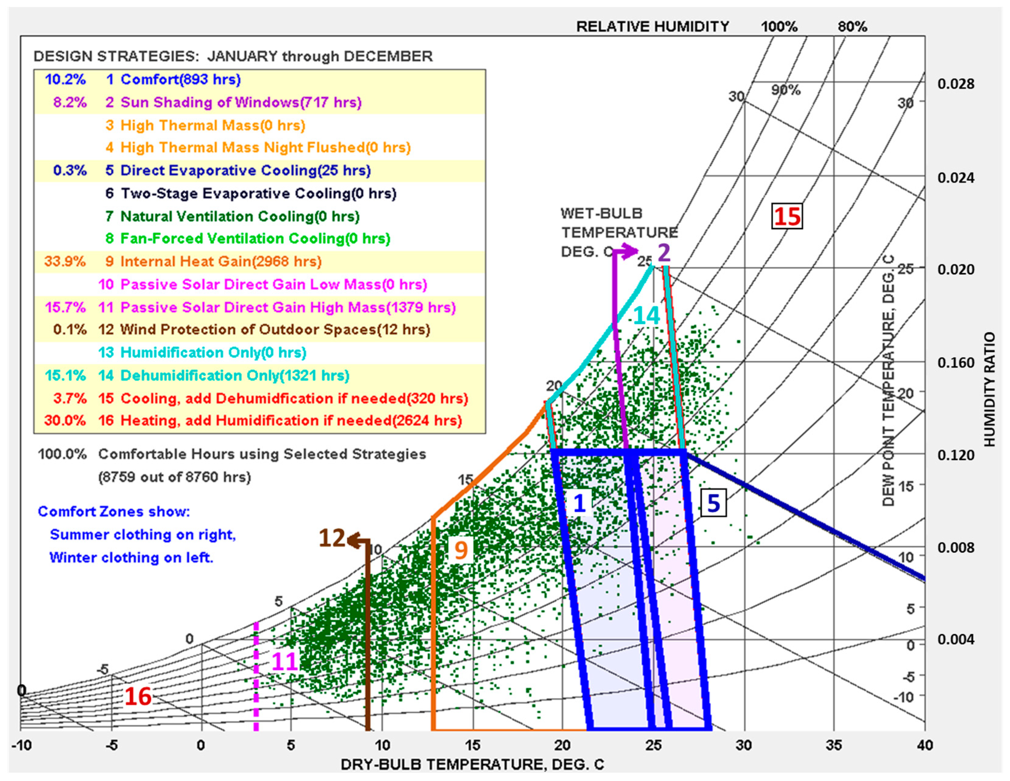 Buildings 13 00833 g004