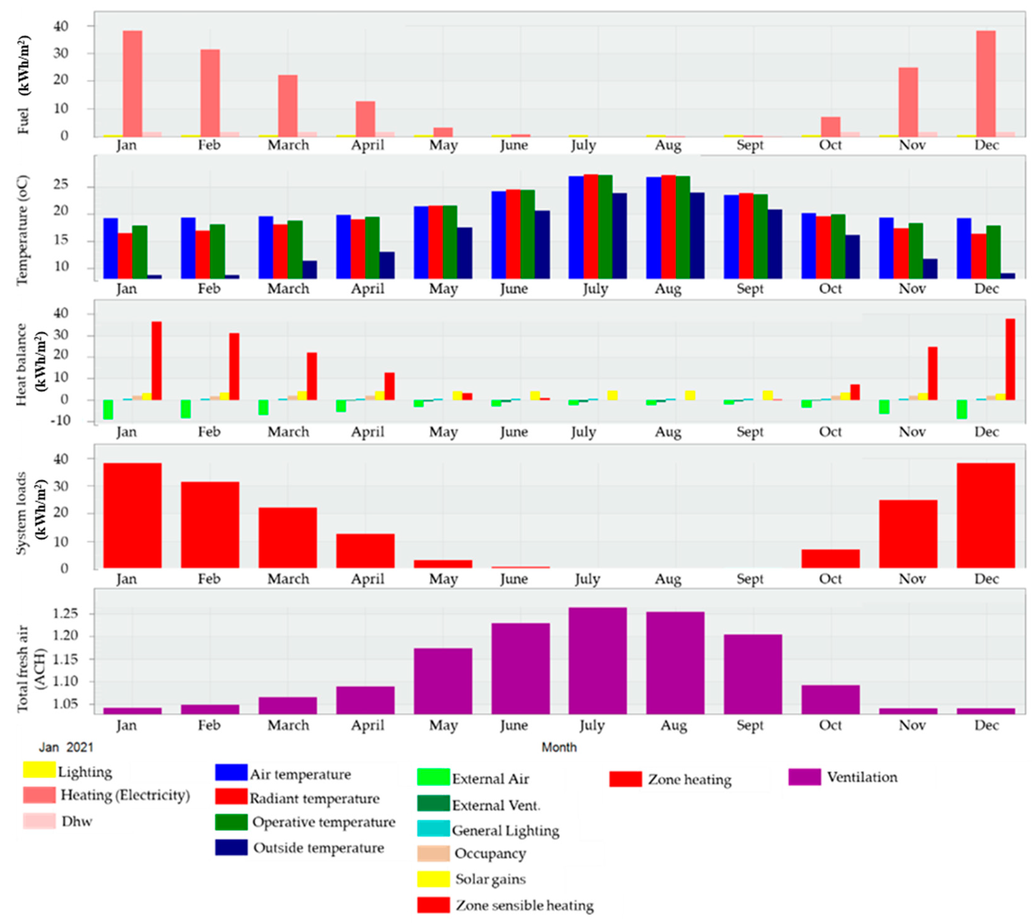 Buildings 13 00833 g009