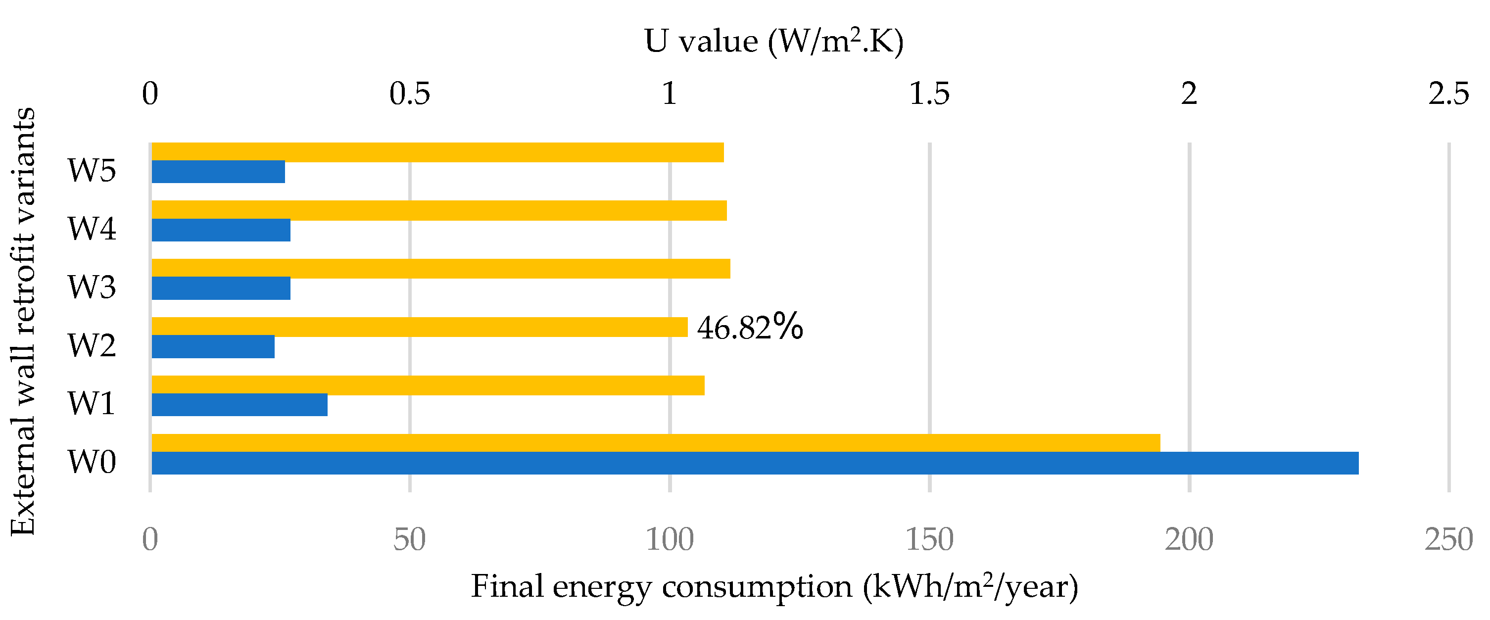 Buildings 13 00833 g010