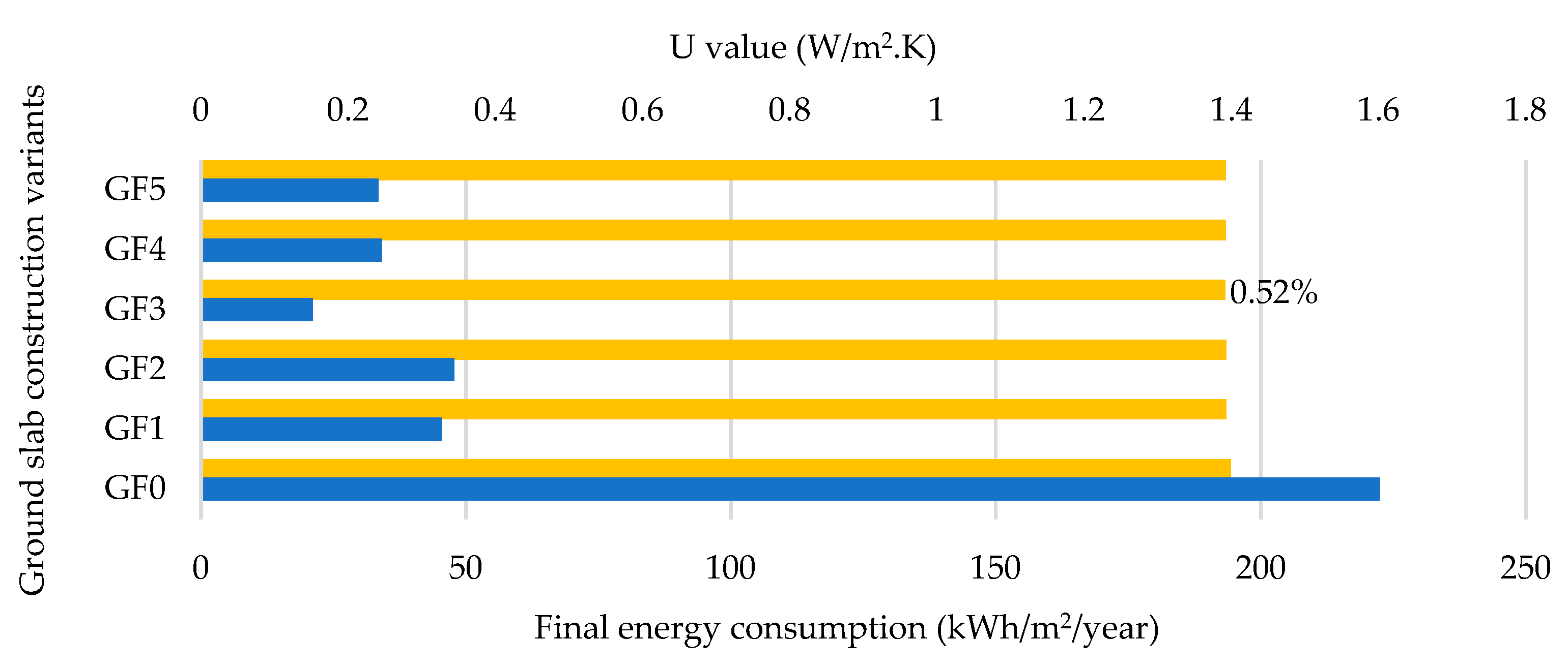Buildings 13 00833 g012