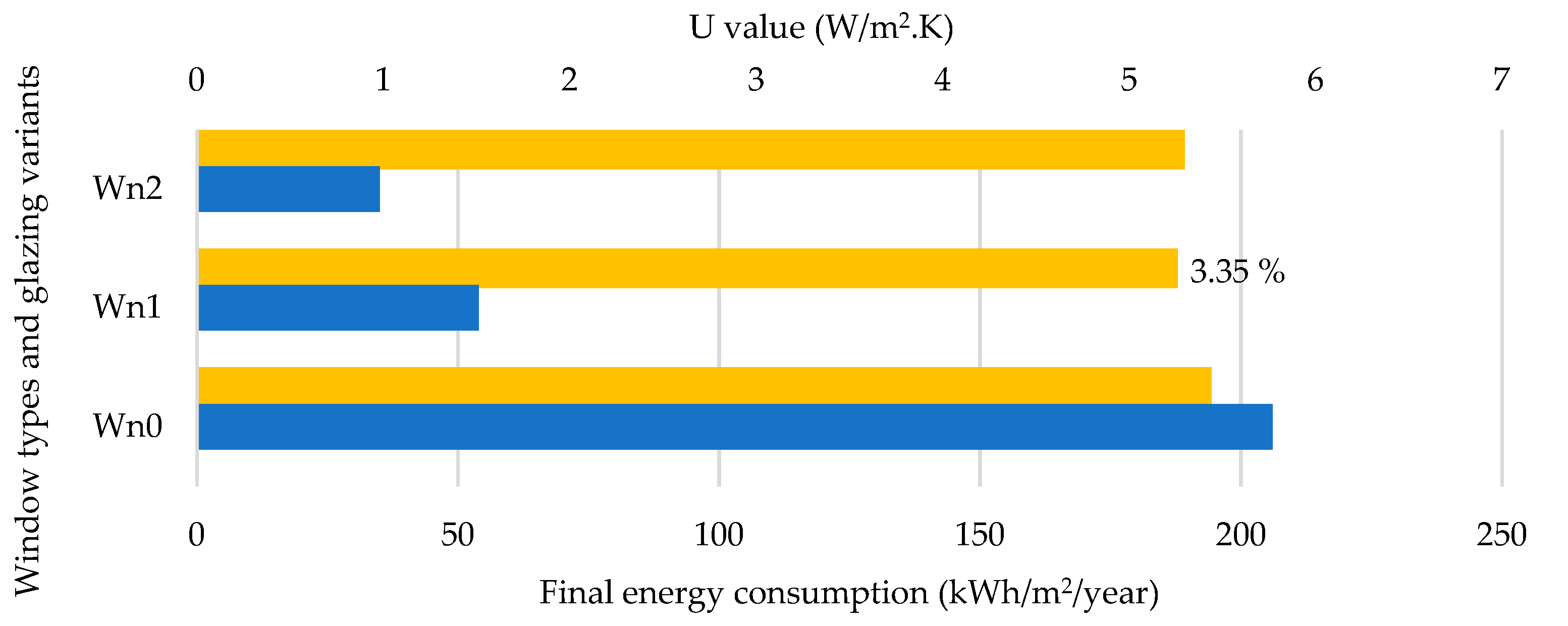 Buildings 13 00833 g013