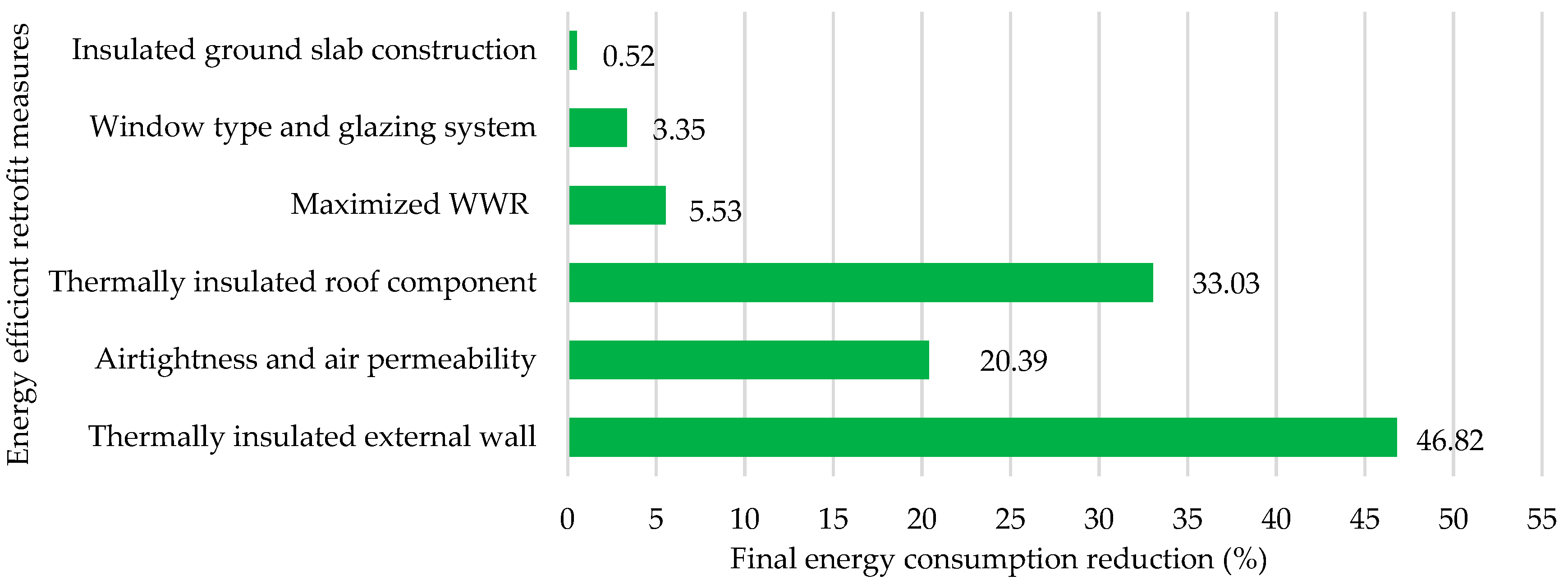 Buildings 13 00833 g015