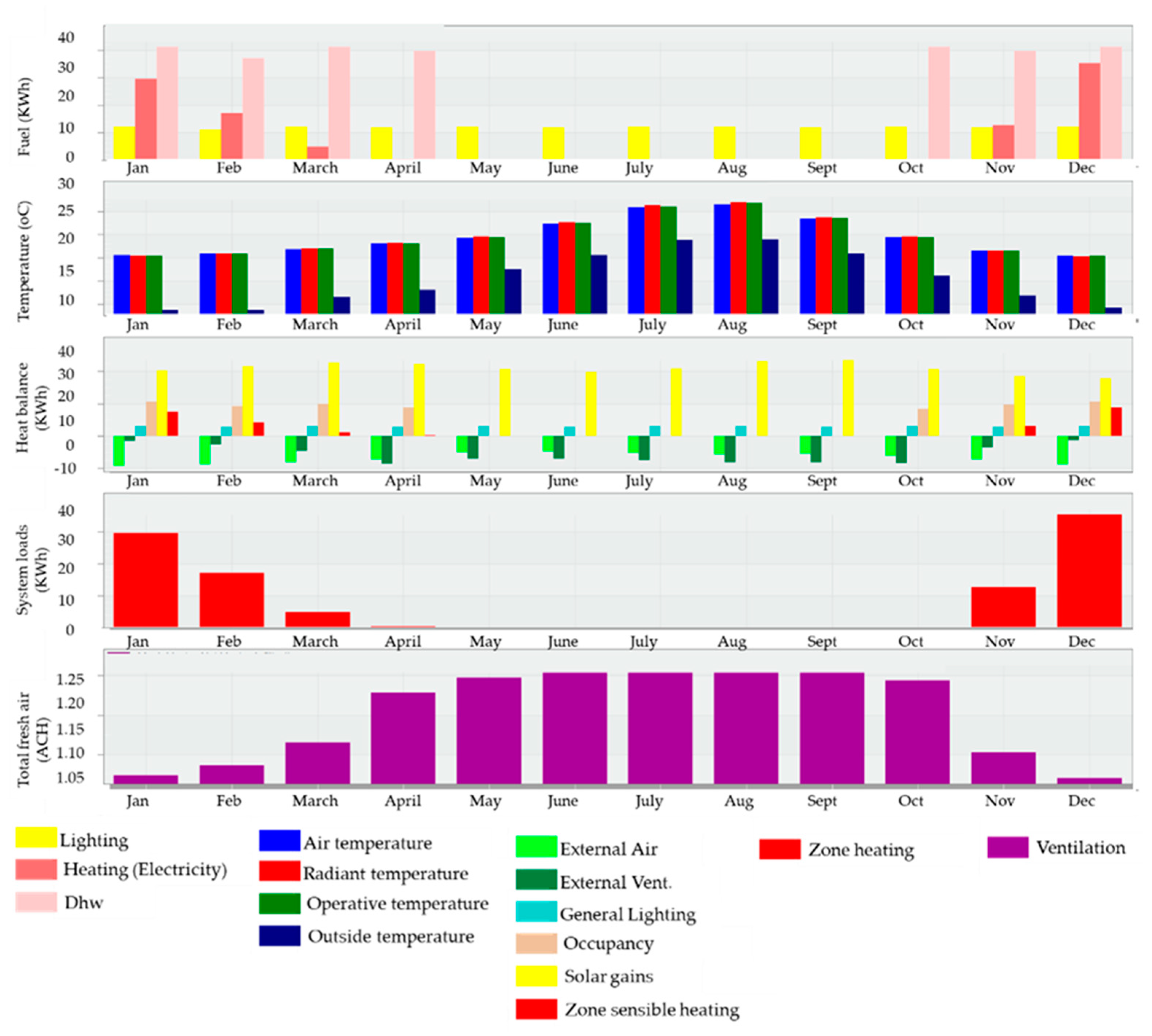 Buildings 13 00833 g016