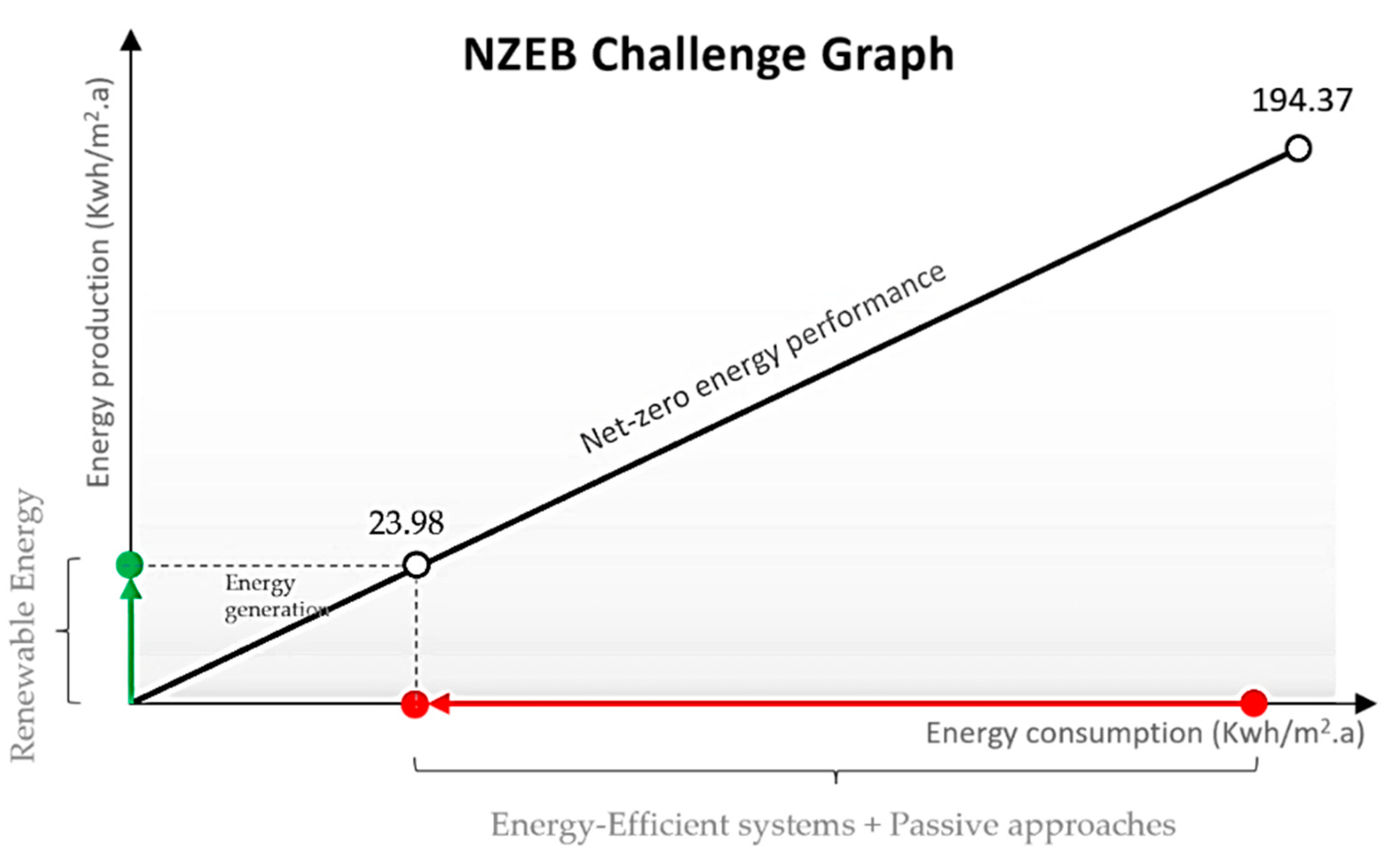 Buildings 13 00833 g017