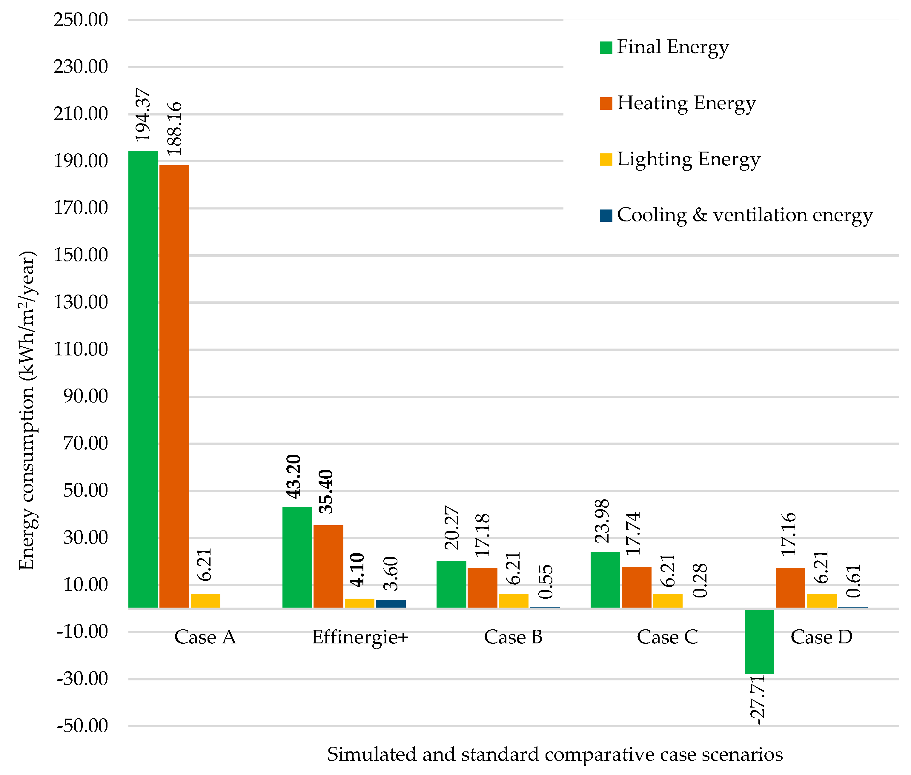 Buildings 13 00833 g019