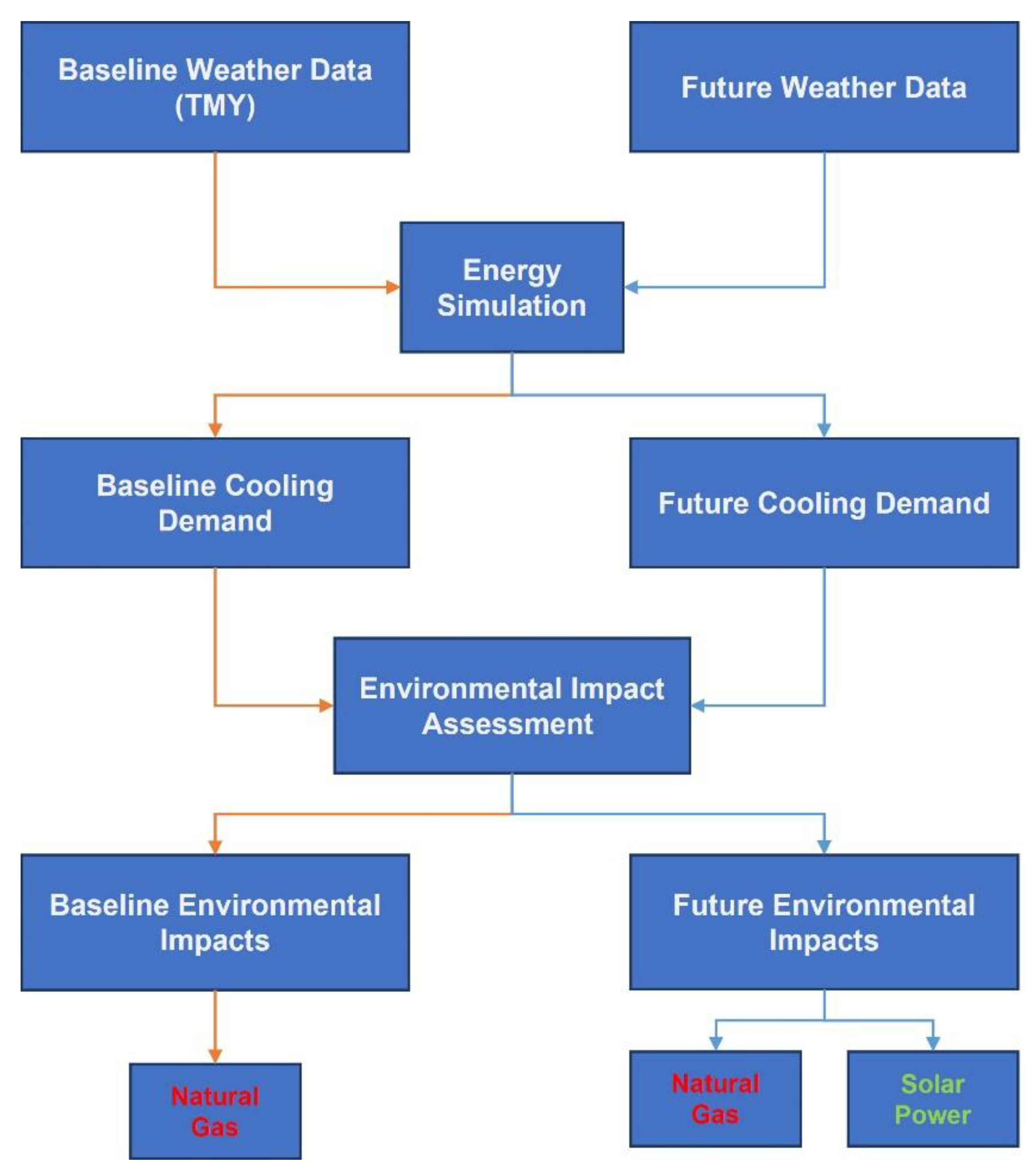 Buildings 13 00836 g001 Buildings 13 00836 g001