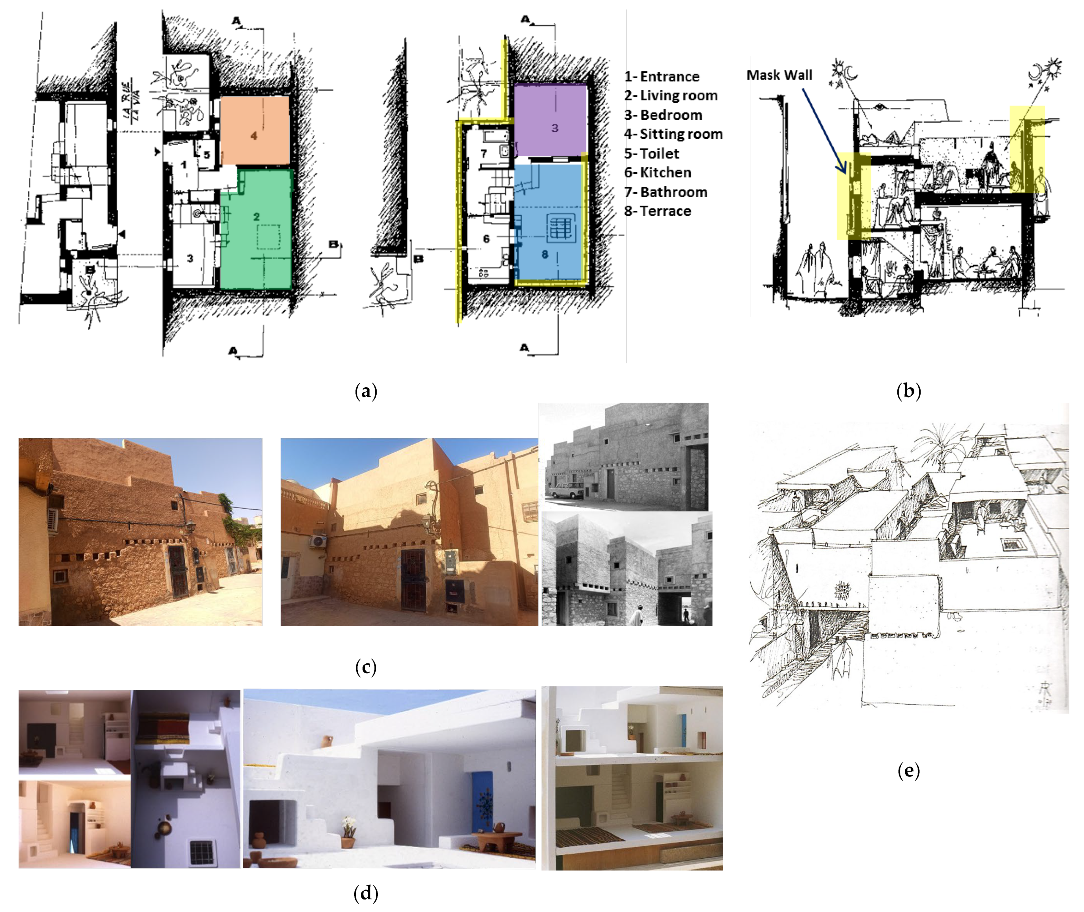 Buildings 13 00837 g003