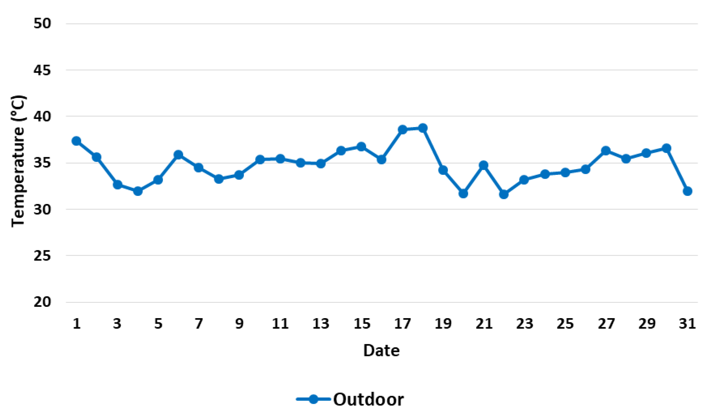 Buildings 13 00837 g005