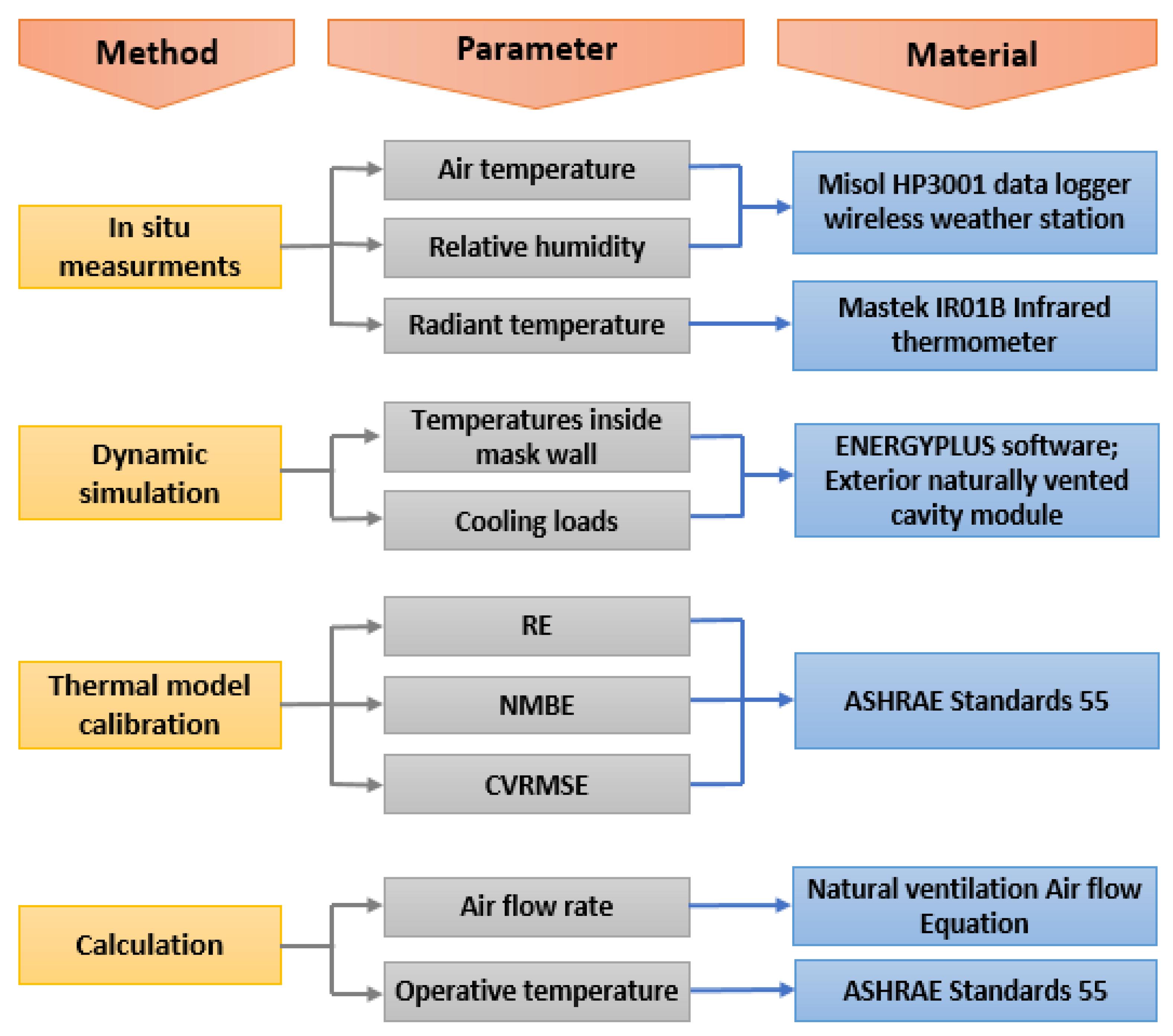 Buildings 13 00837 g009