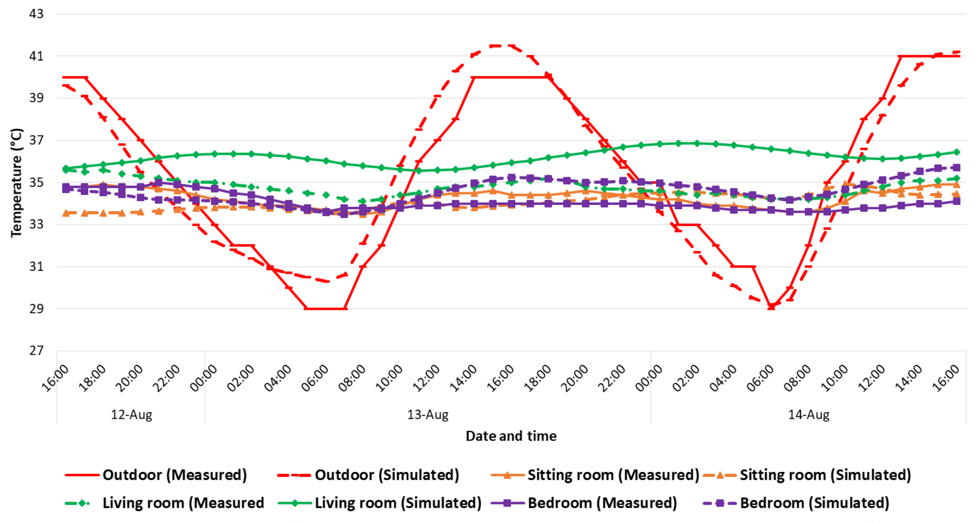 Buildings 13 00837 g010