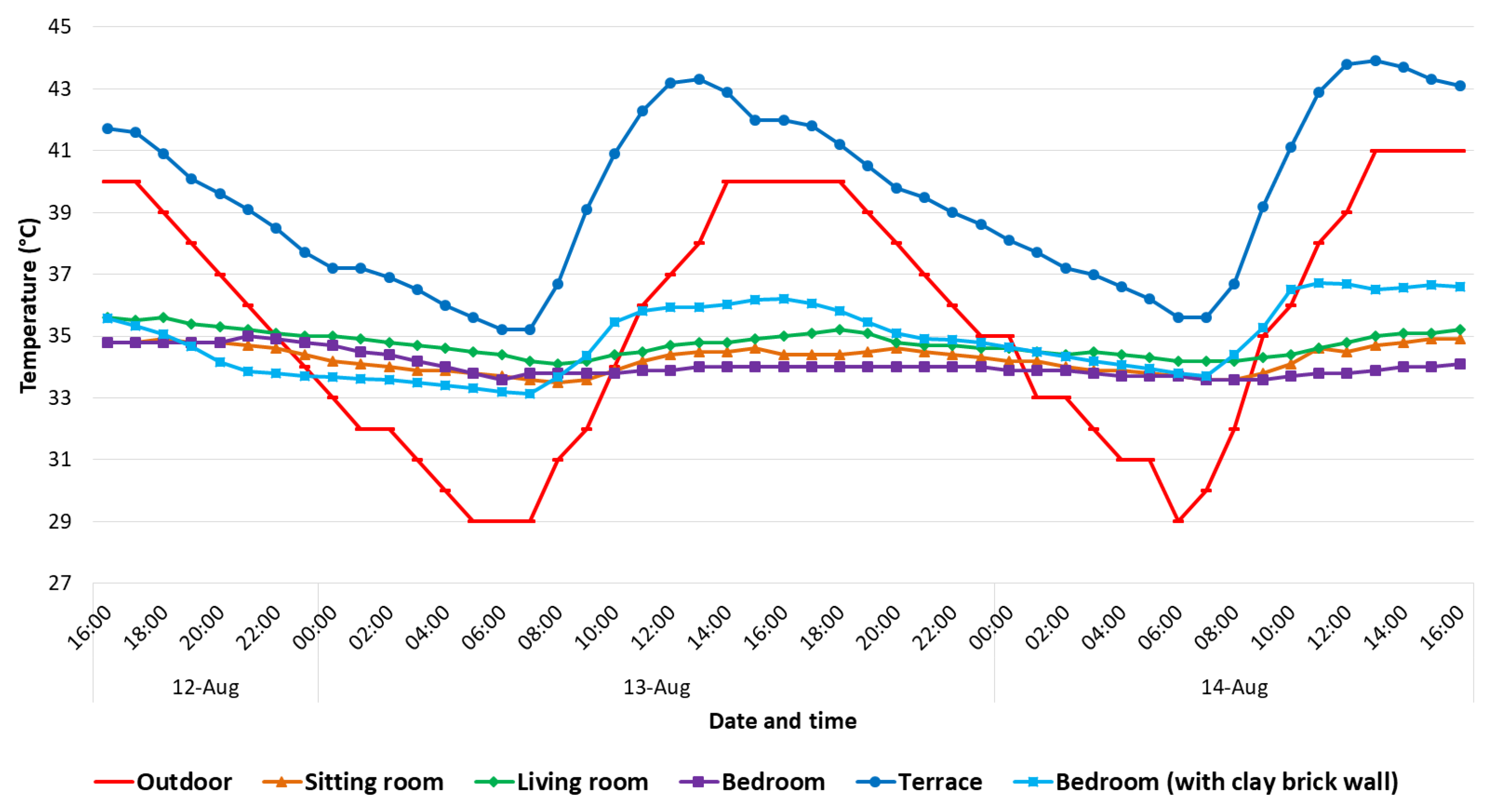Buildings 13 00837 g011
