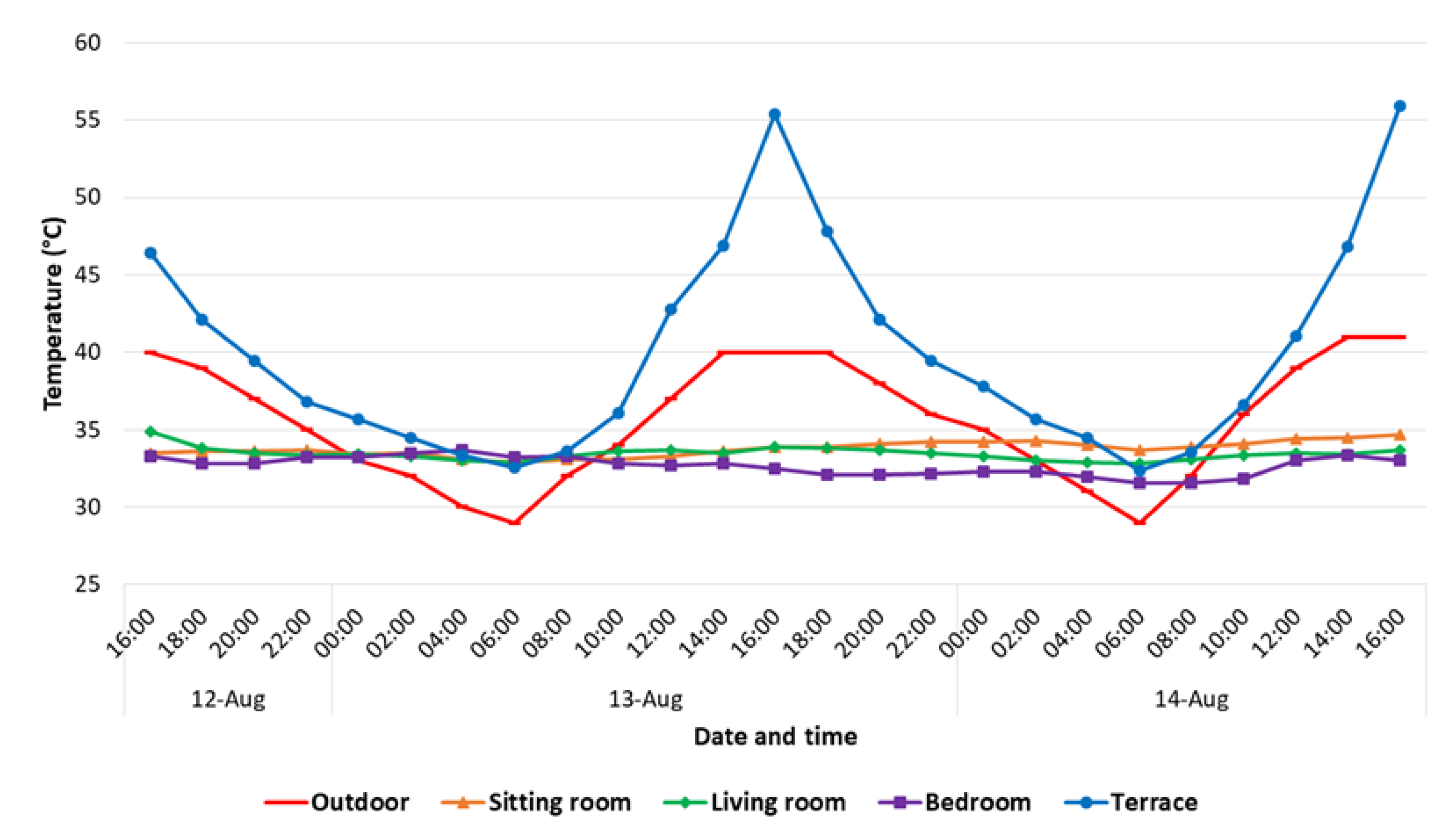 Buildings 13 00837 g012