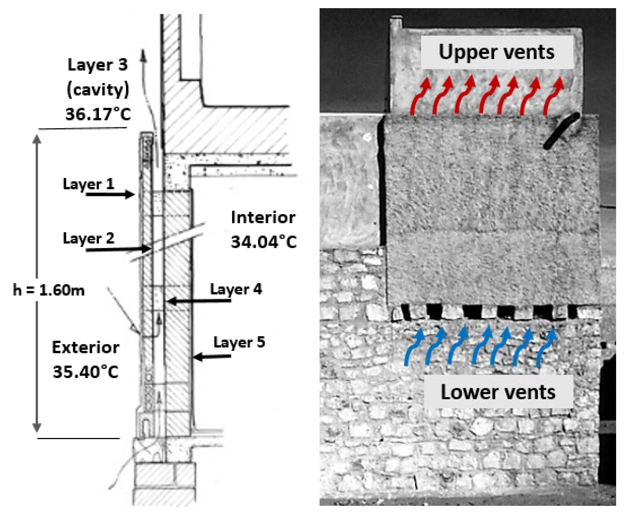Buildings 13 00837 g013