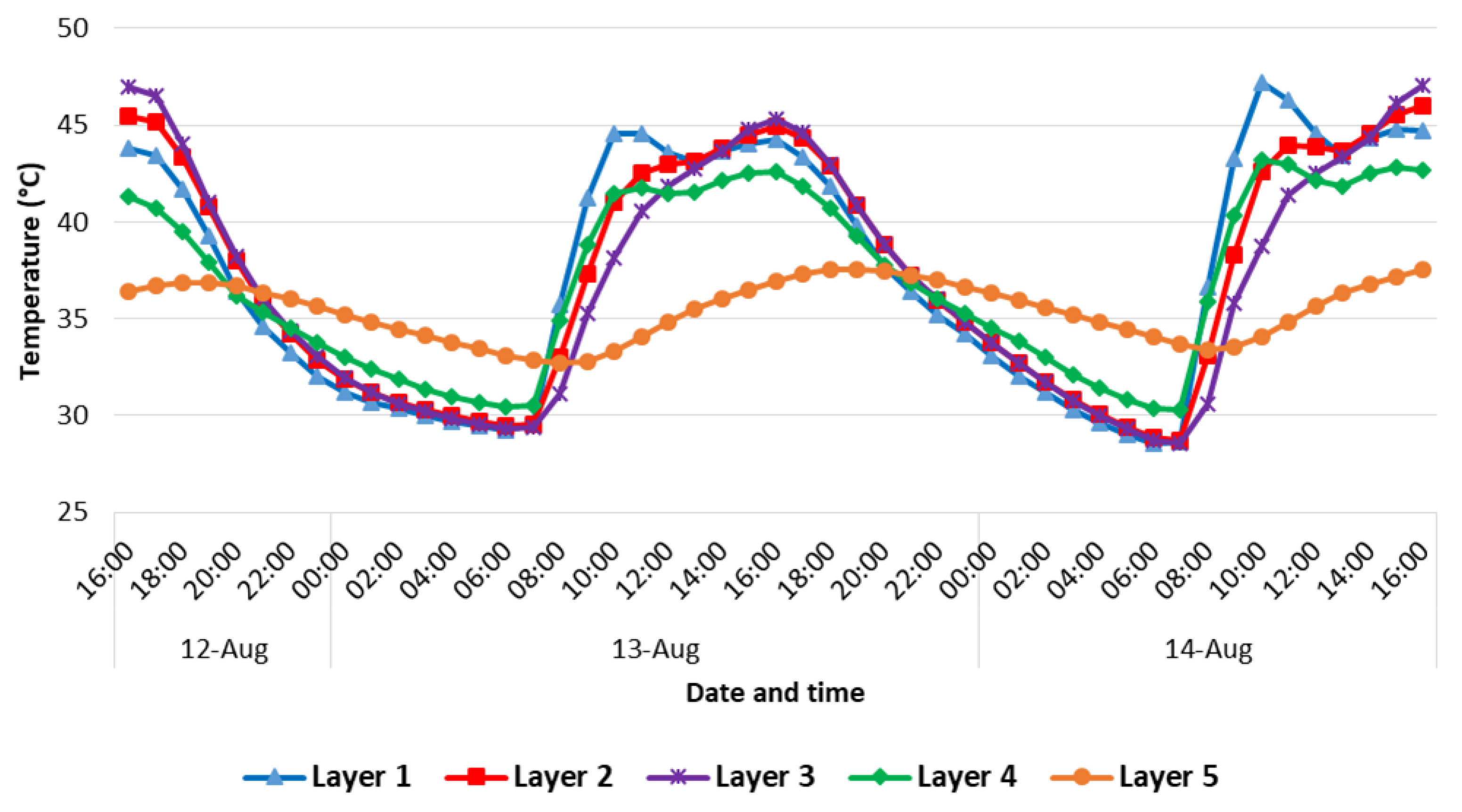 Buildings 13 00837 g014