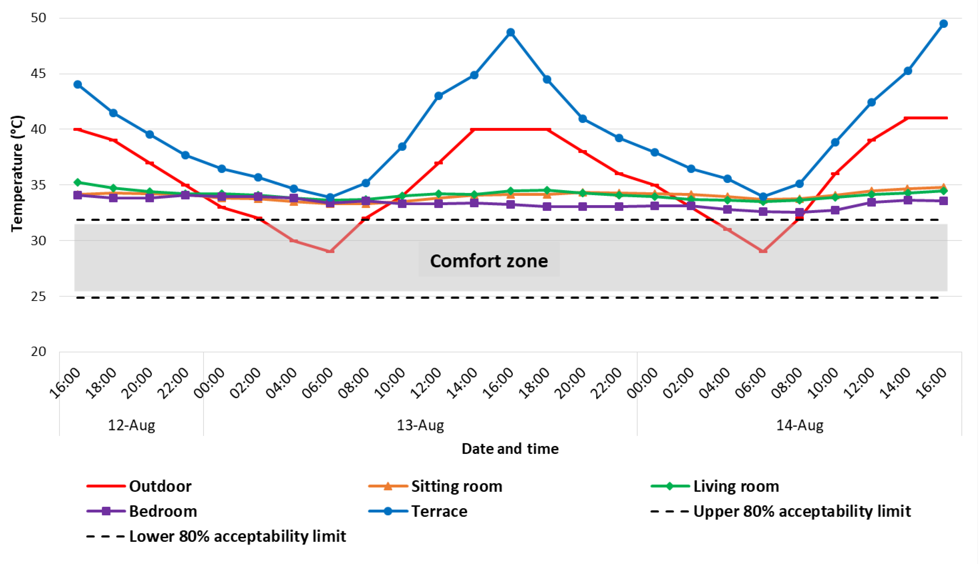 Buildings 13 00837 g015
