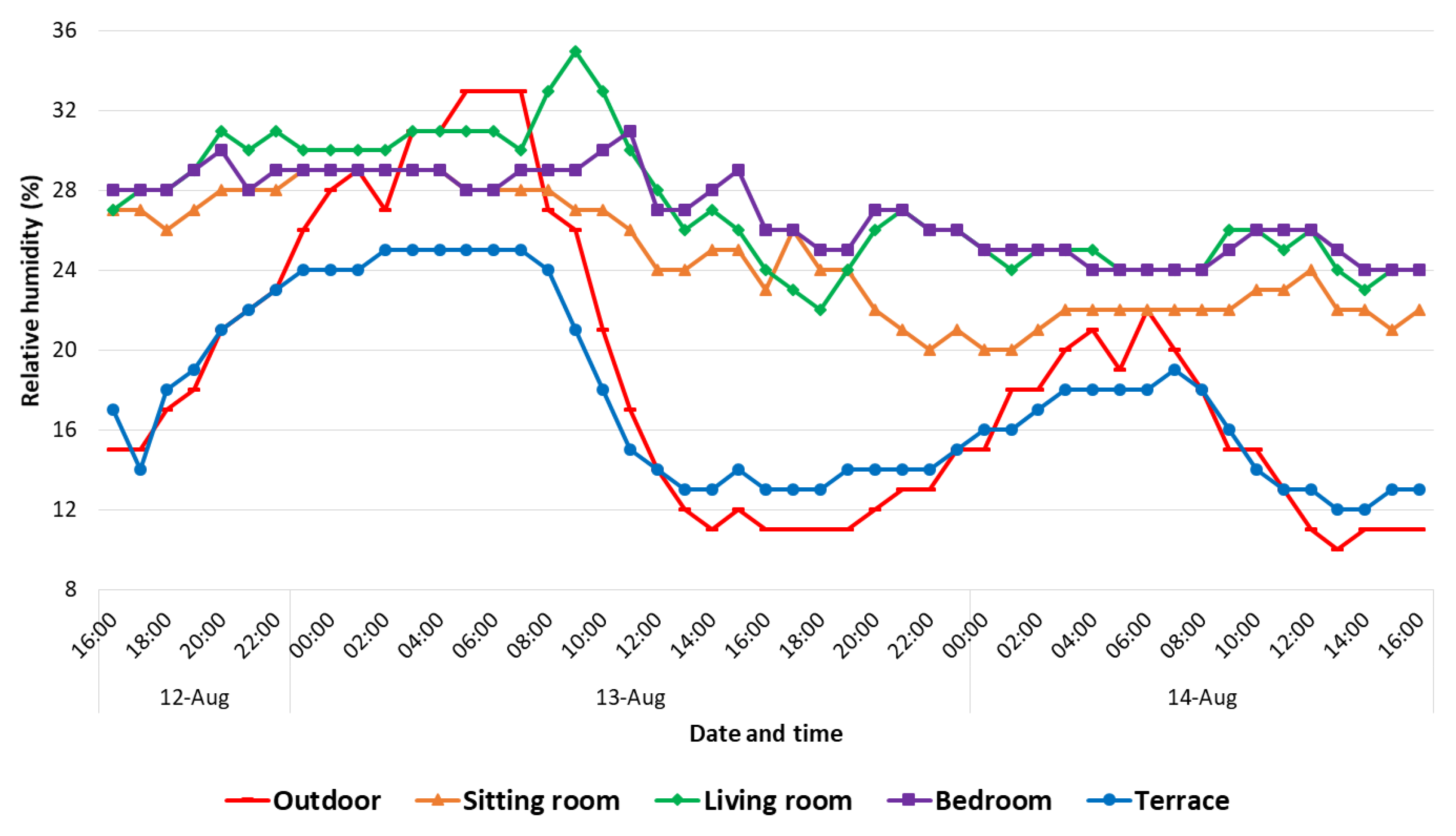 Buildings 13 00837 g016