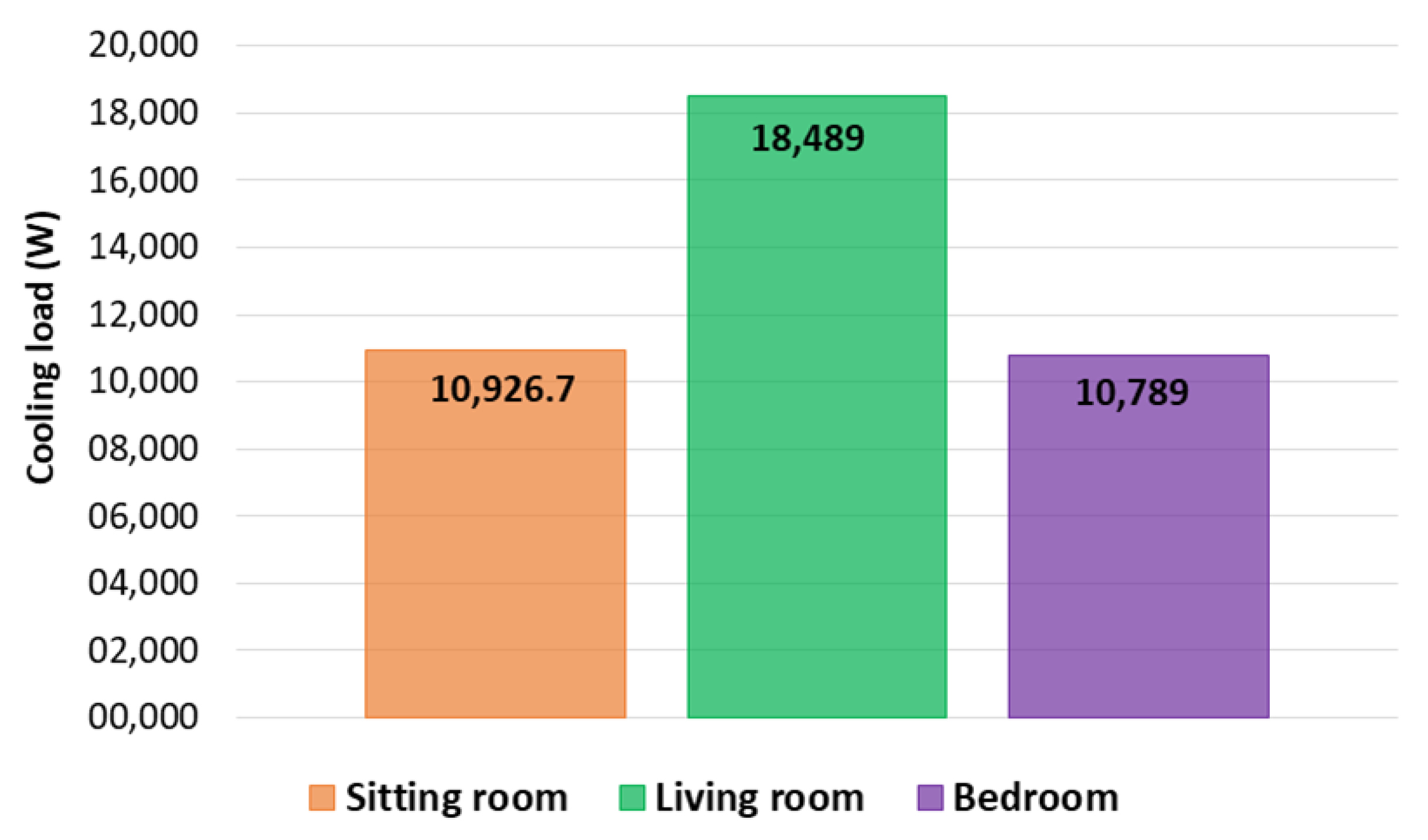 Buildings 13 00837 g017